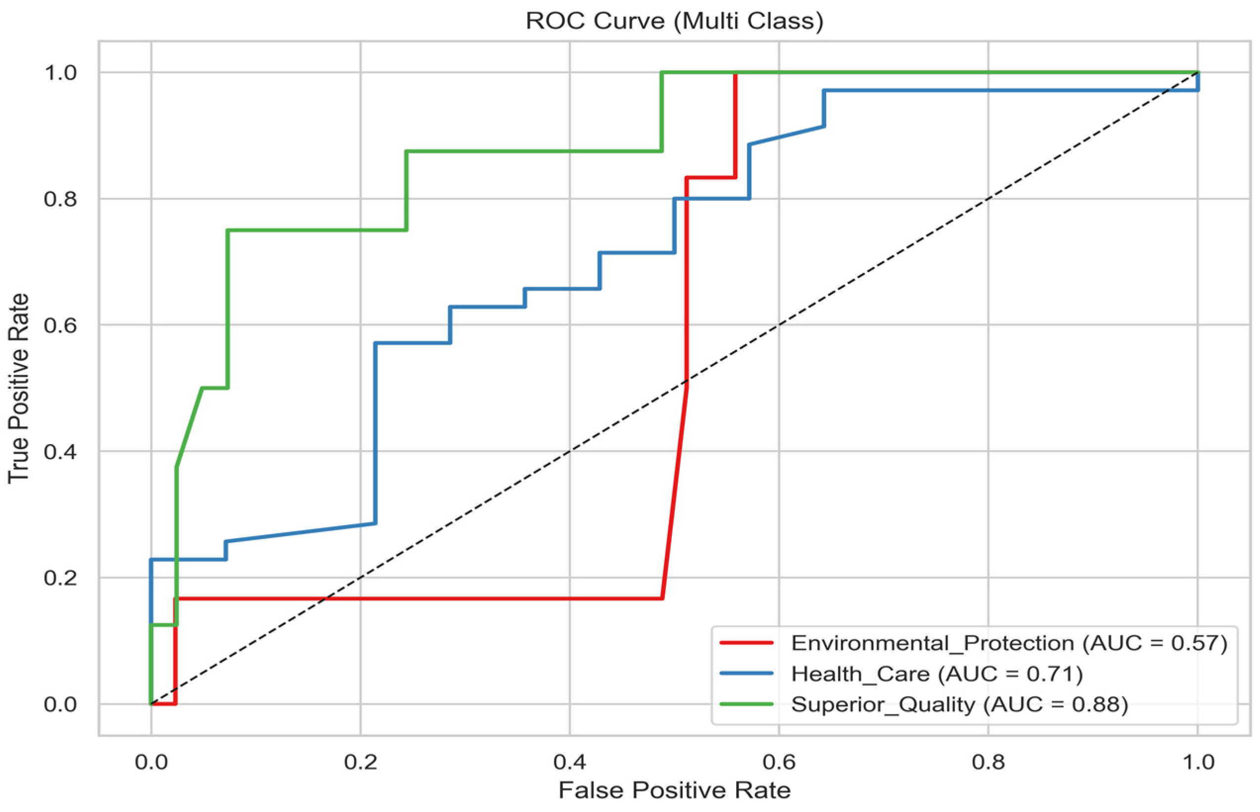 Sustainability 17 10051 g005