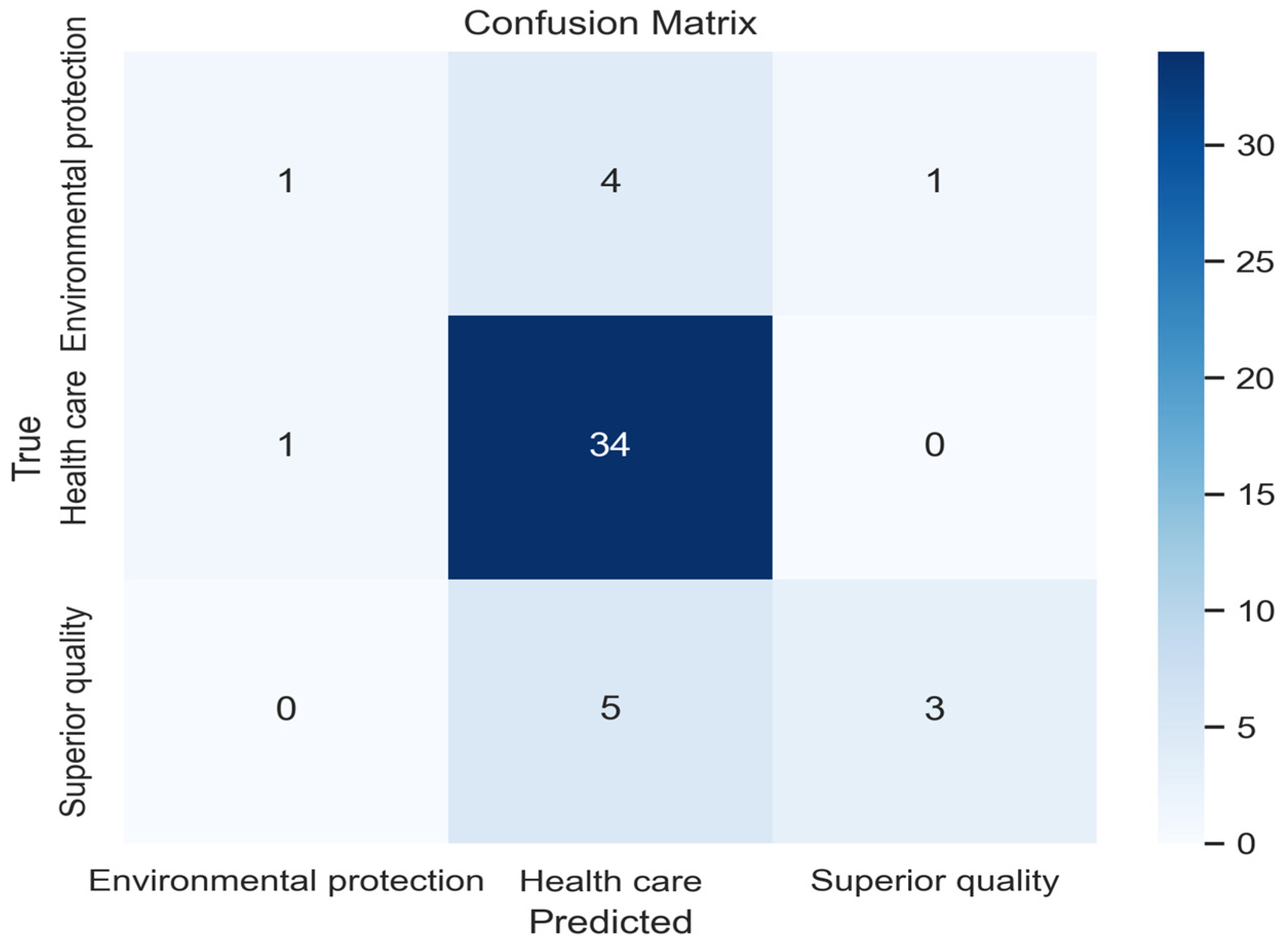 Sustainability 17 10051 g006