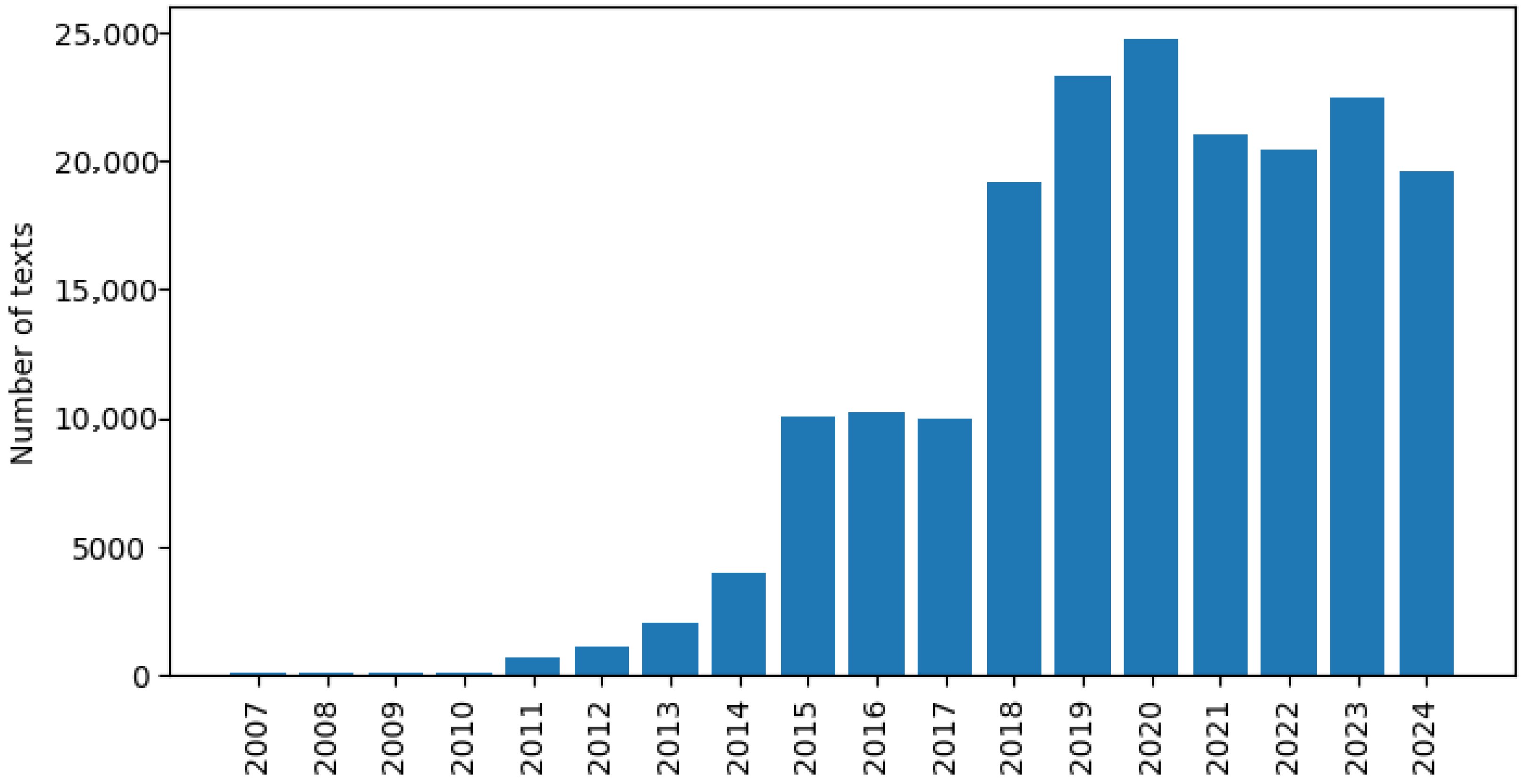 Sustainability 17 10053 g001