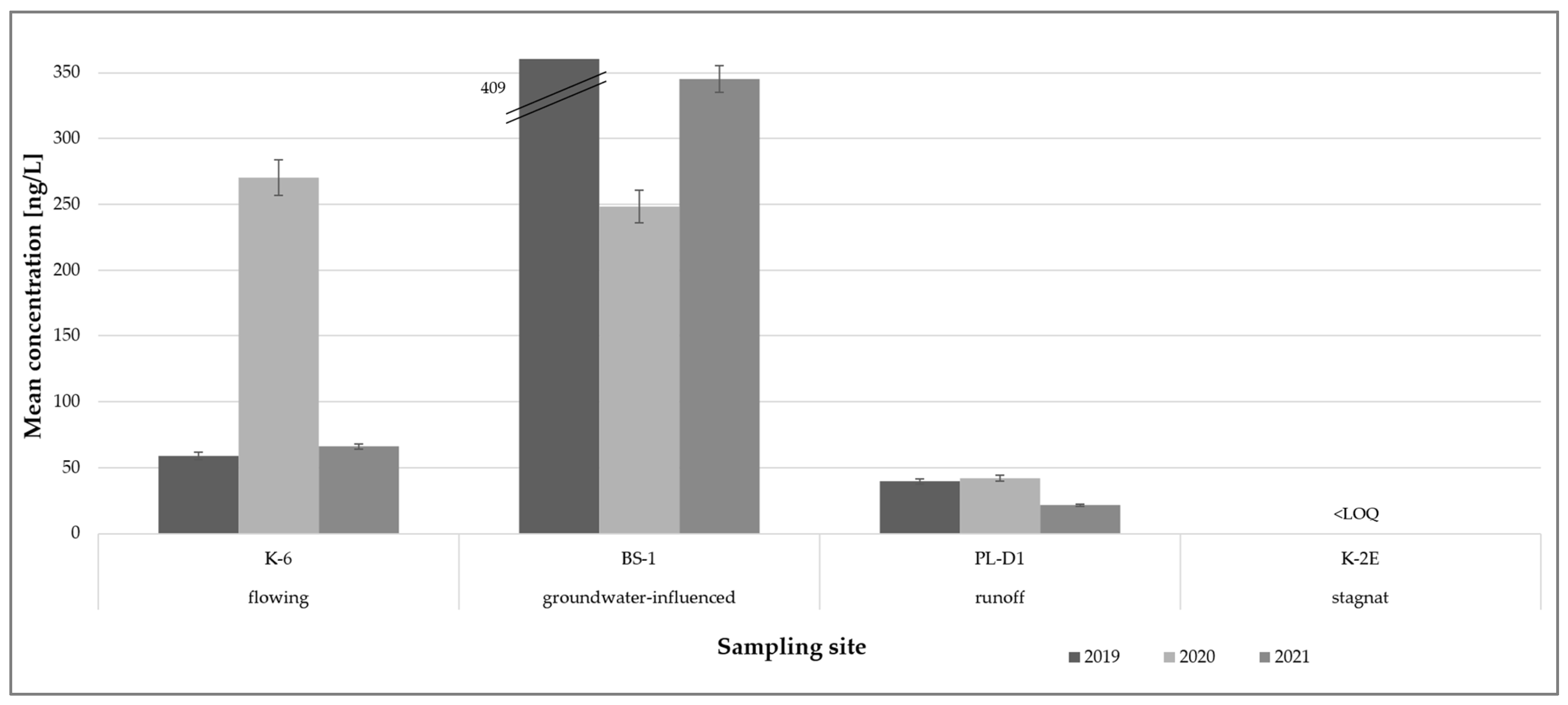Sustainability 17 10054 g005 Sustainability 17 10054 g005