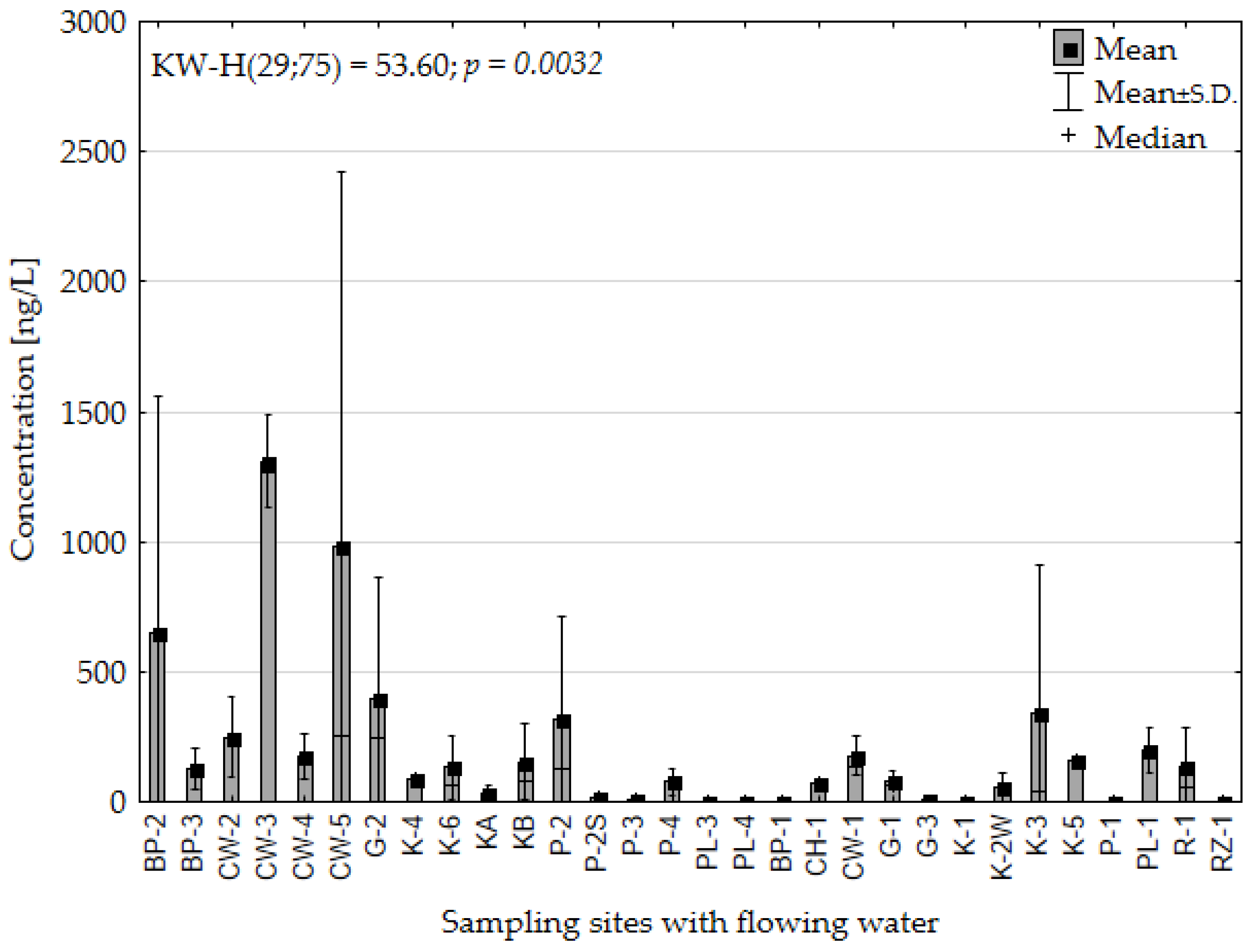 Sustainability 17 10054 g006 Sustainability 17 10054 g006