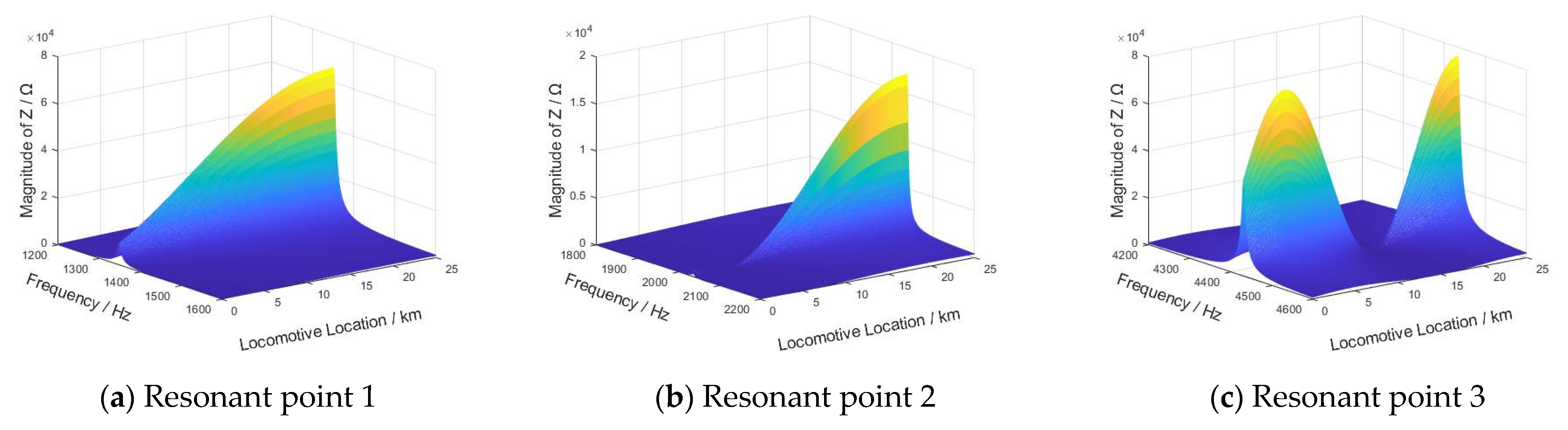 Sustainability 17 10055 g007