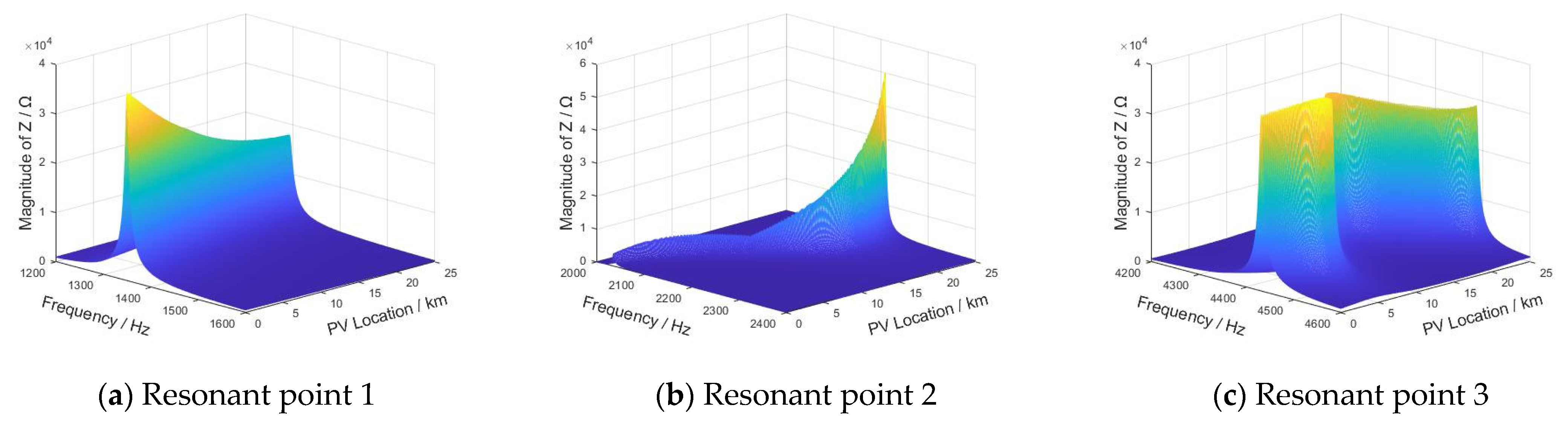 Sustainability 17 10055 g009