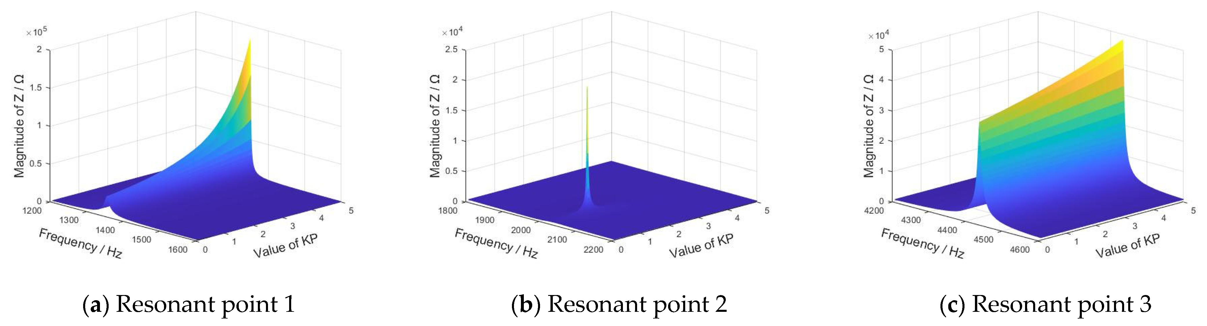 Sustainability 17 10055 g010