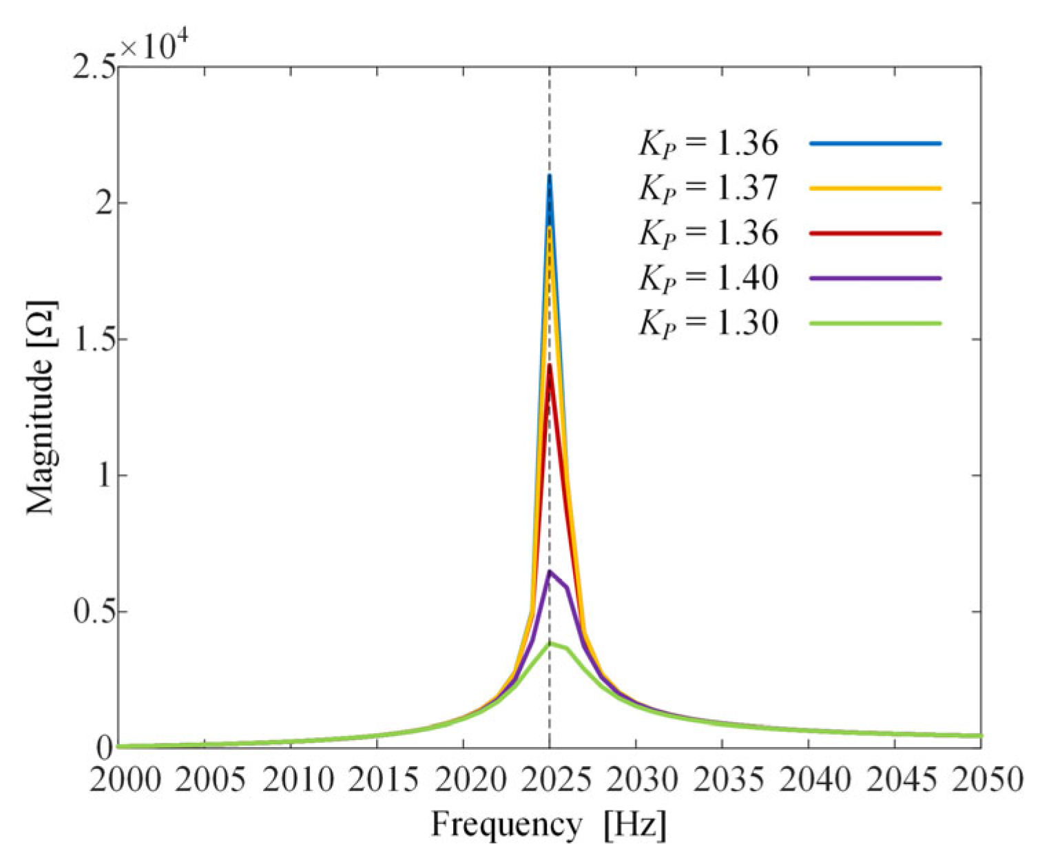 Sustainability 17 10055 g011