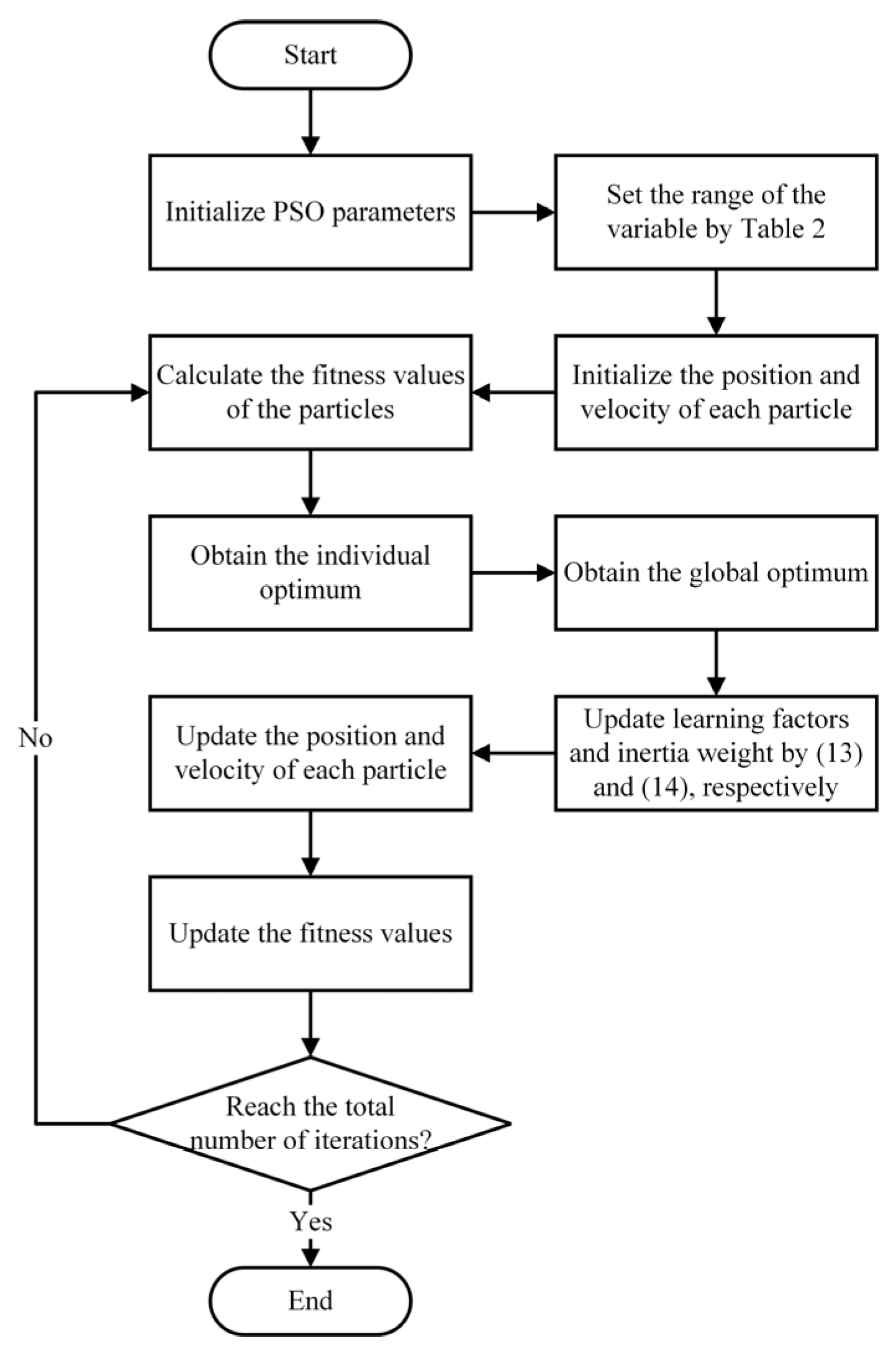 Sustainability 17 10055 g015