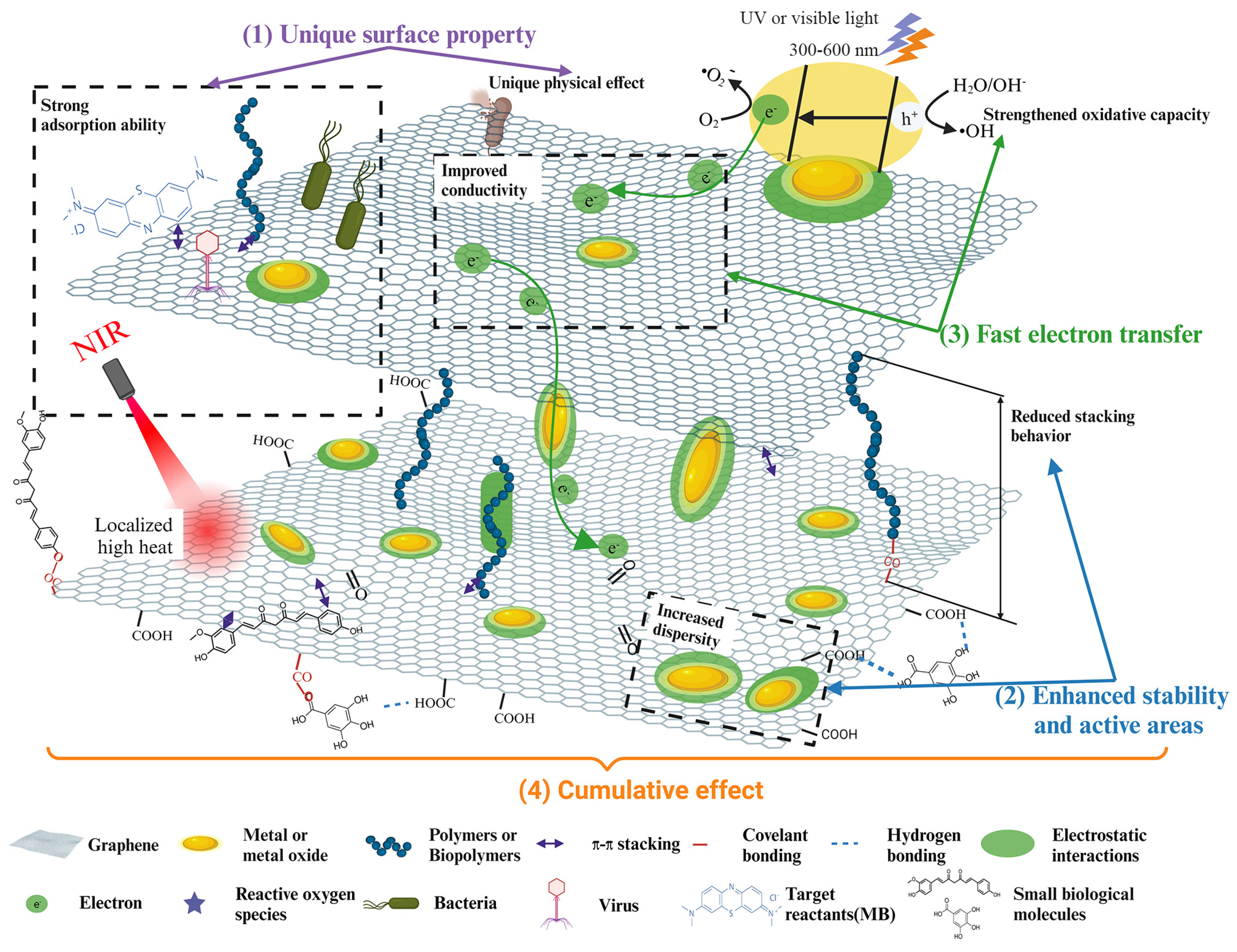 Sustainability 17 10058 g005