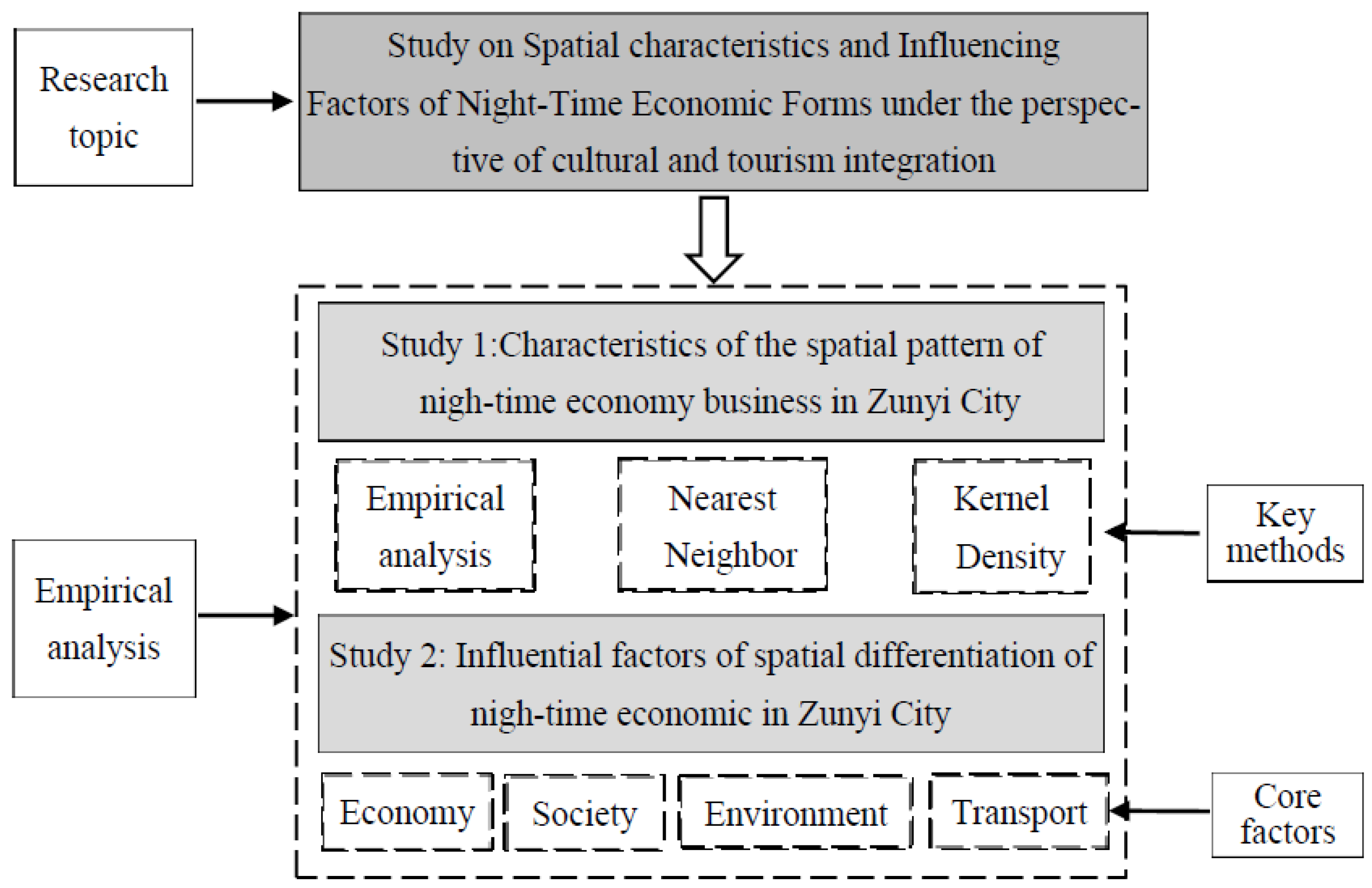Sustainability 17 10063 g002