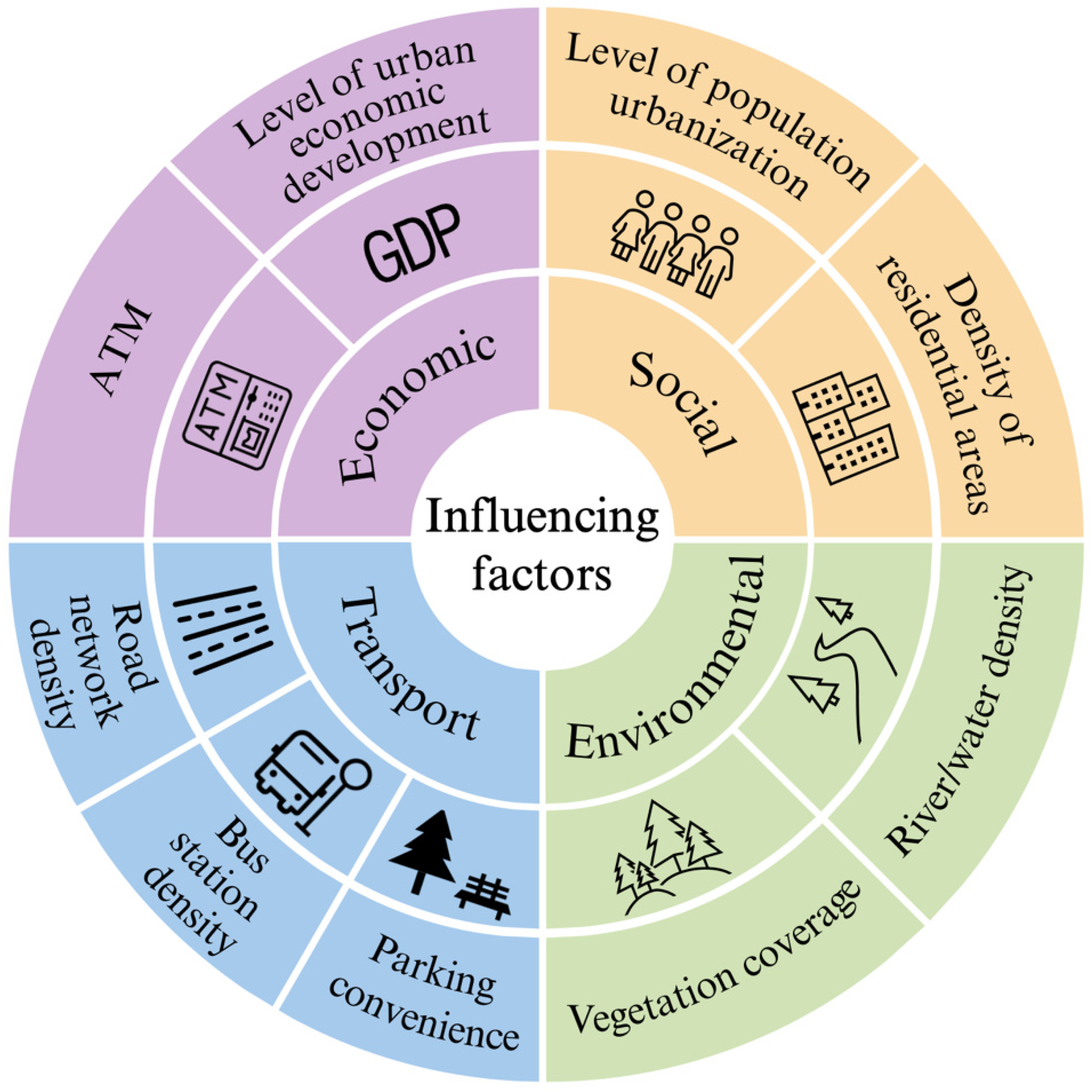 Sustainability 17 10063 g006