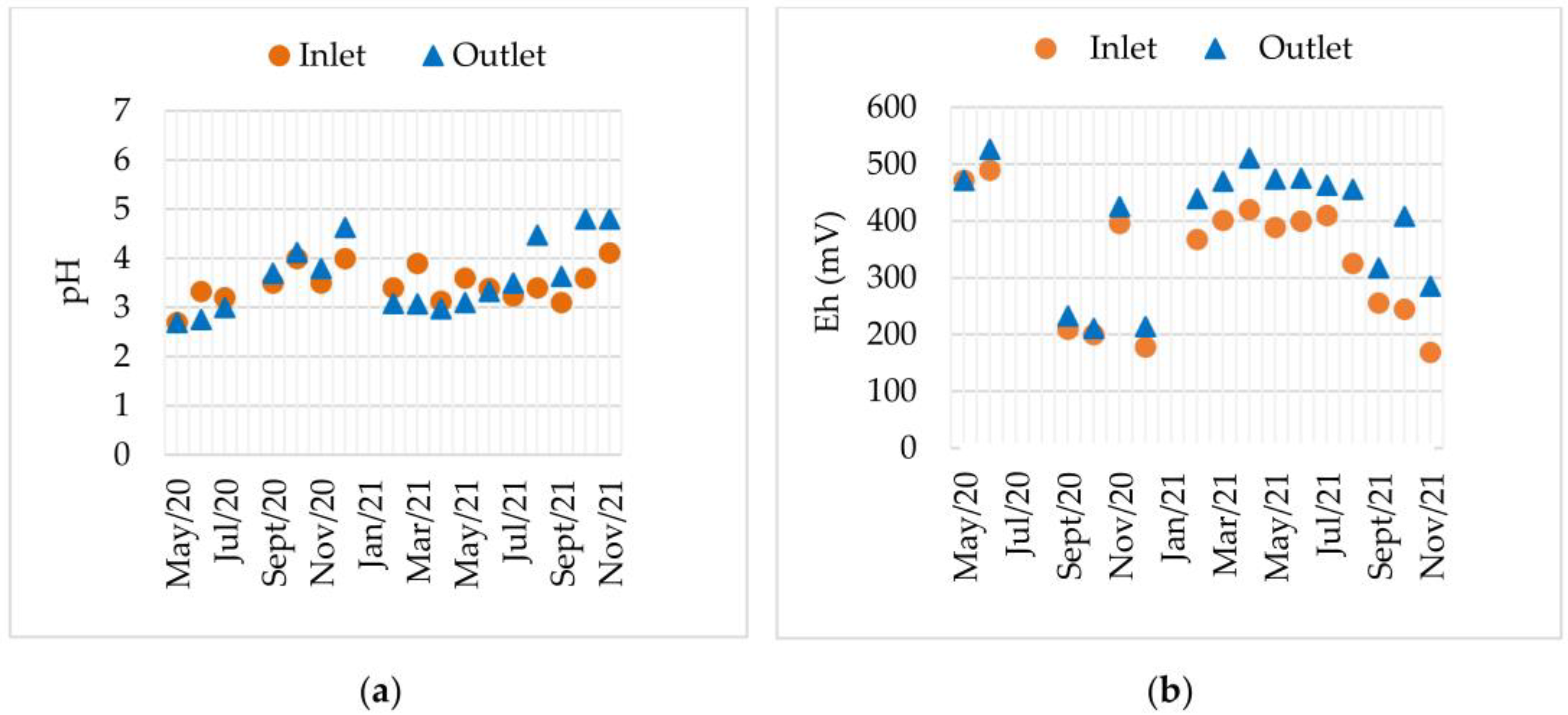 Sustainability 17 10064 g004