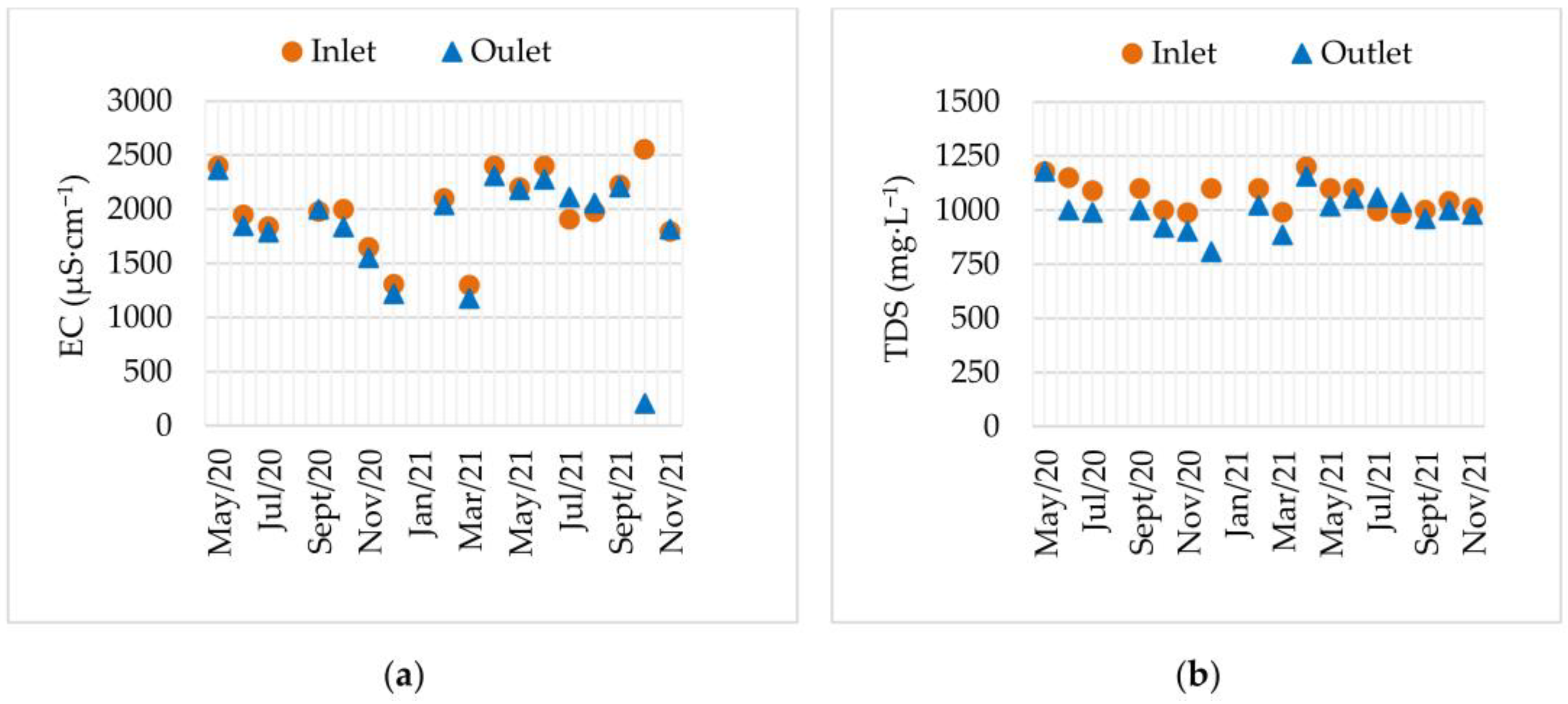Sustainability 17 10064 g005