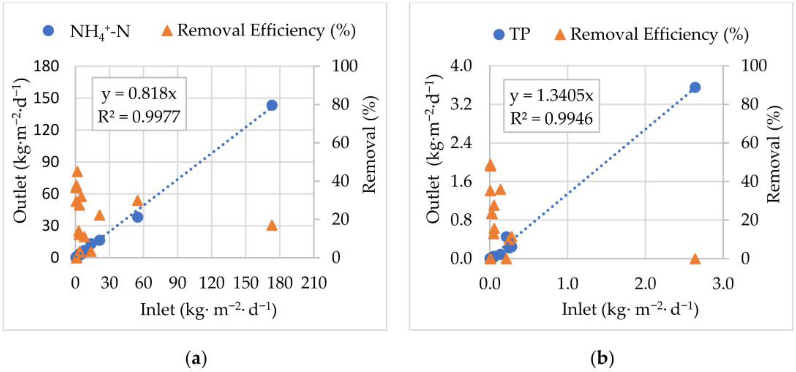 Sustainability 17 10064 g009