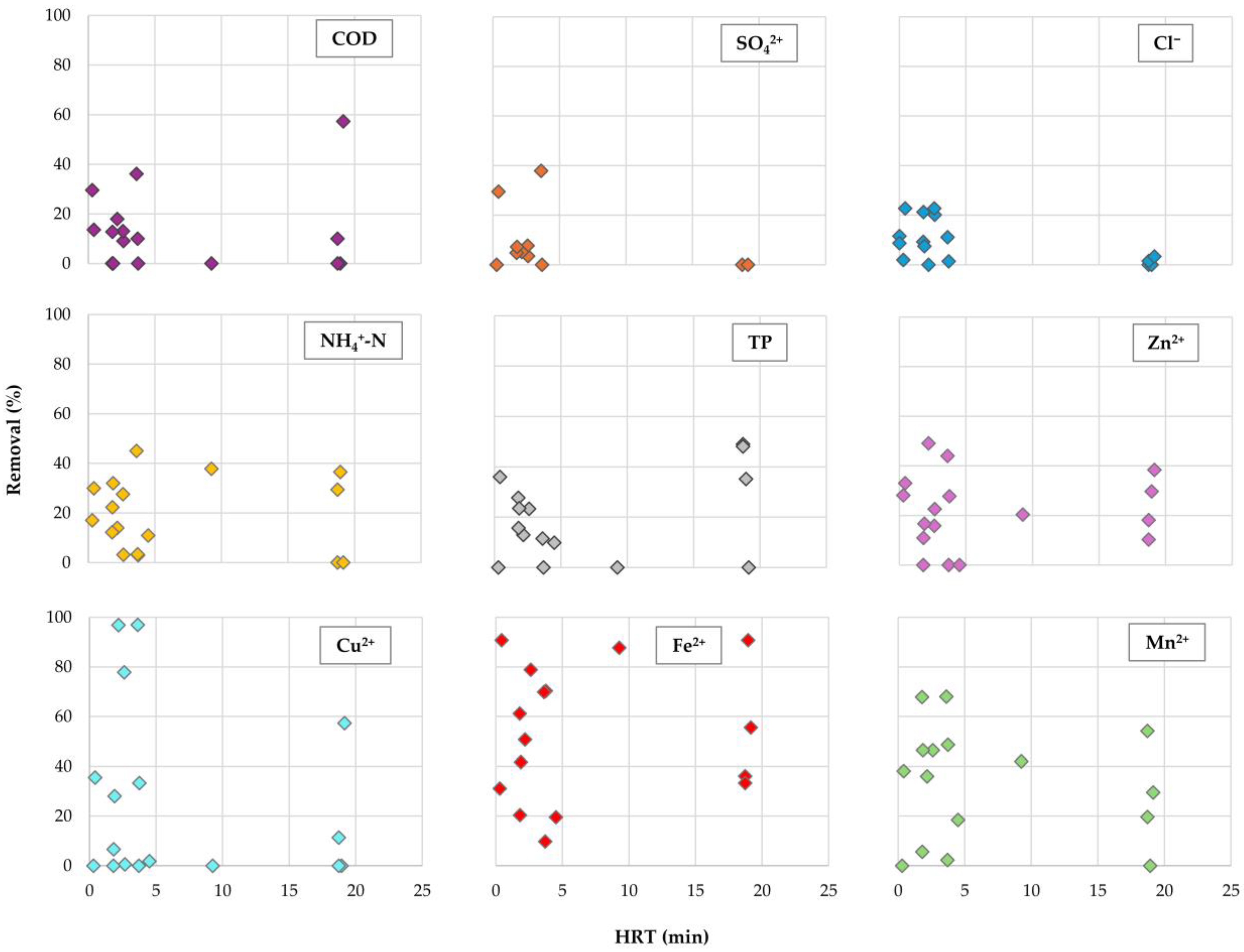 Sustainability 17 10064 g0a1
