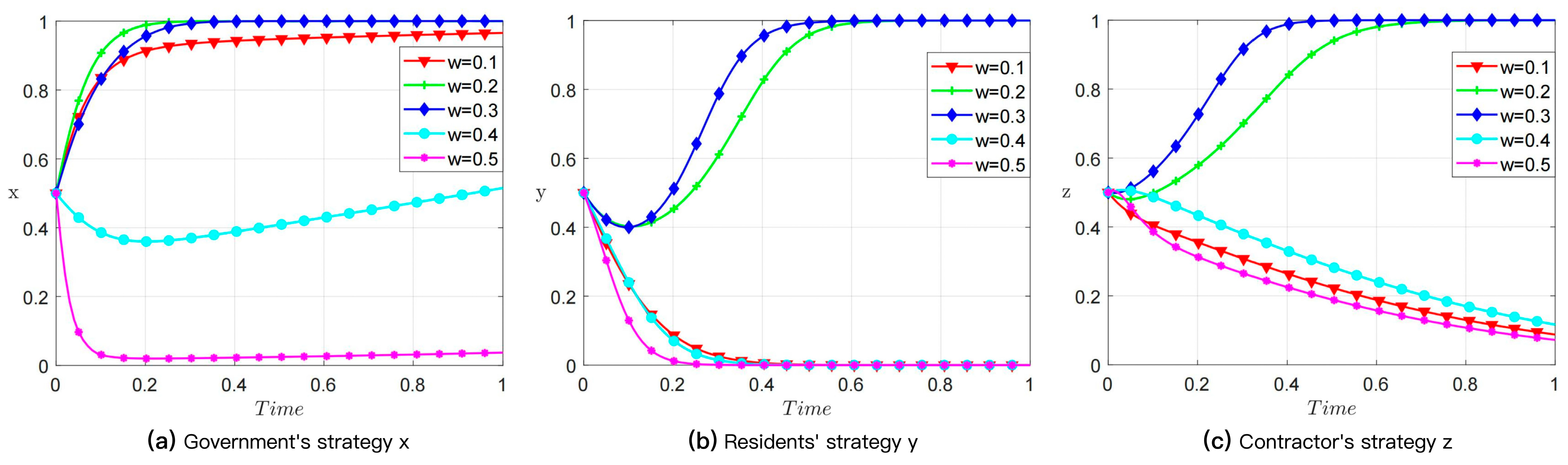 Sustainability 17 10065 g002