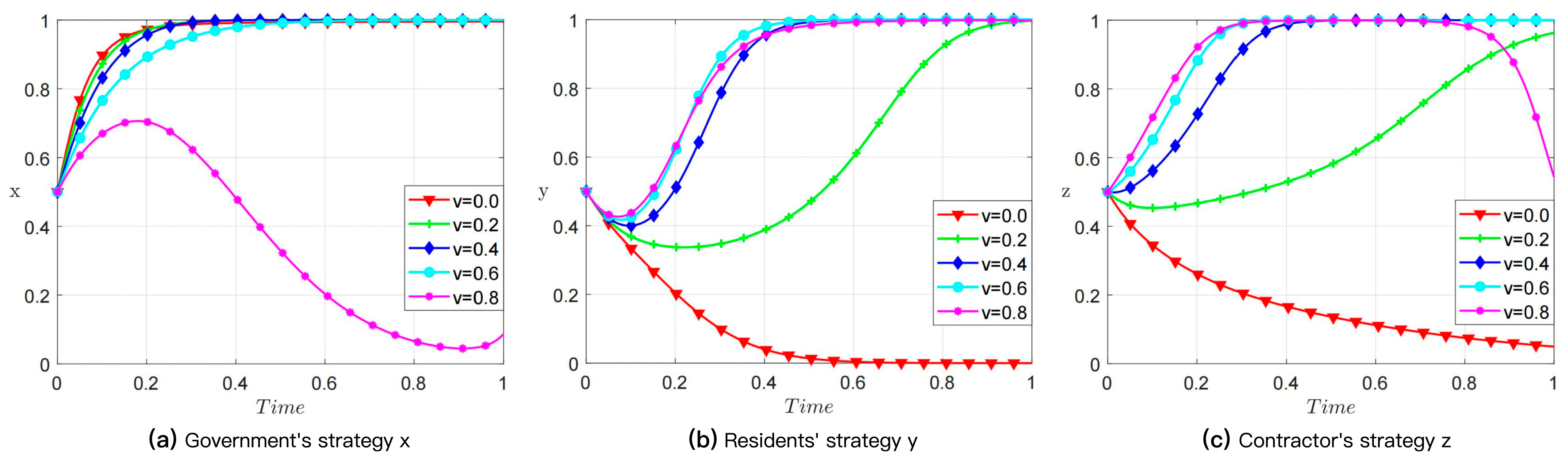Sustainability 17 10065 g003