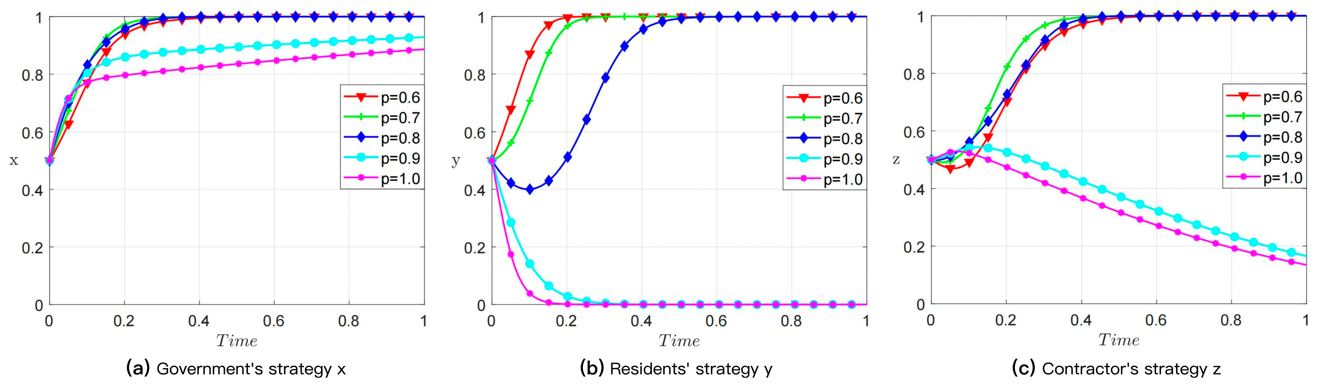 Sustainability 17 10065 g004