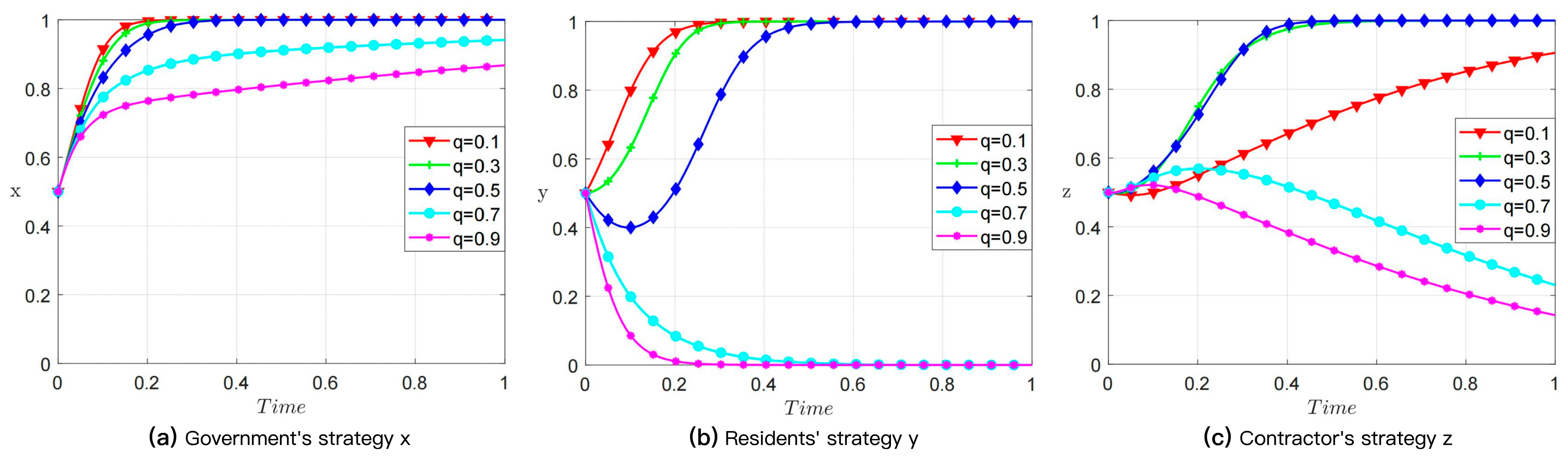 Sustainability 17 10065 g005