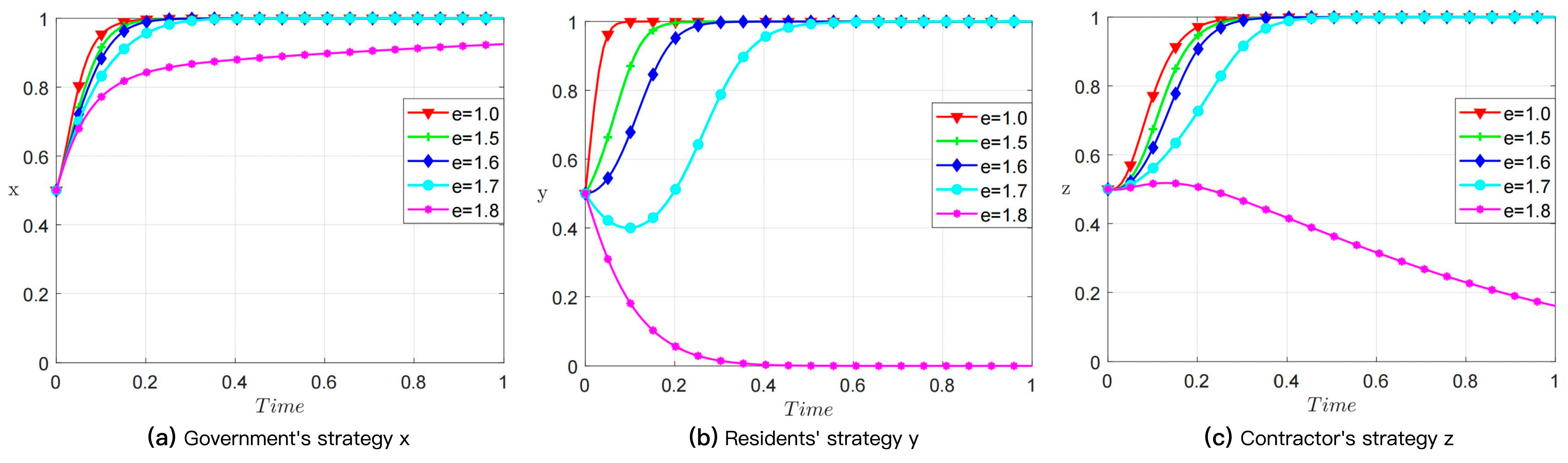 Sustainability 17 10065 g006