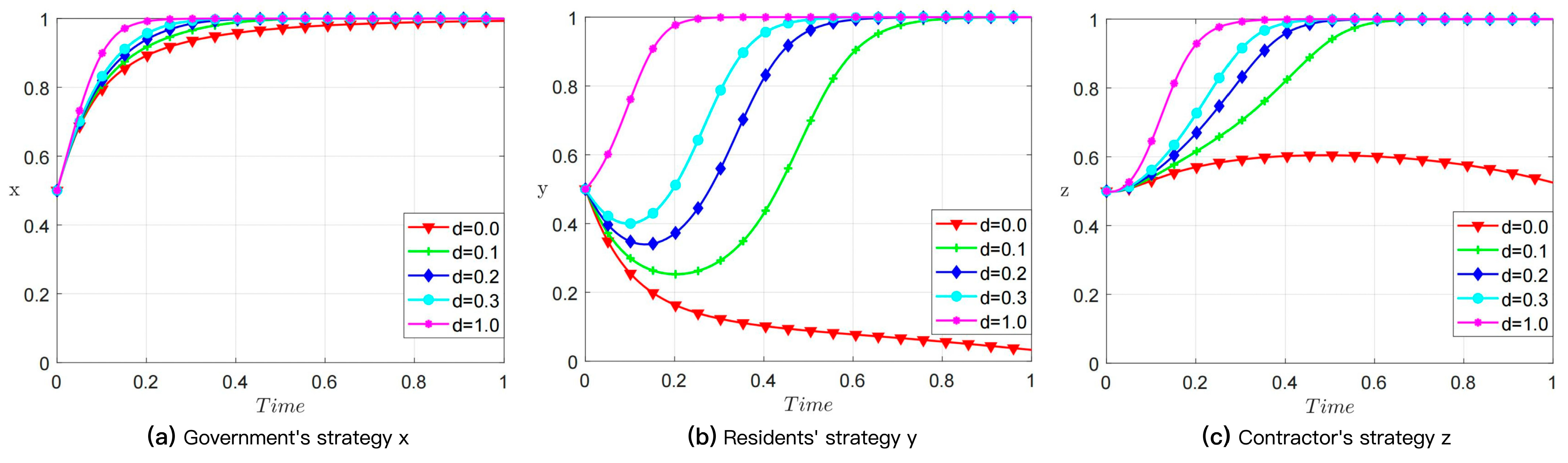 Sustainability 17 10065 g007