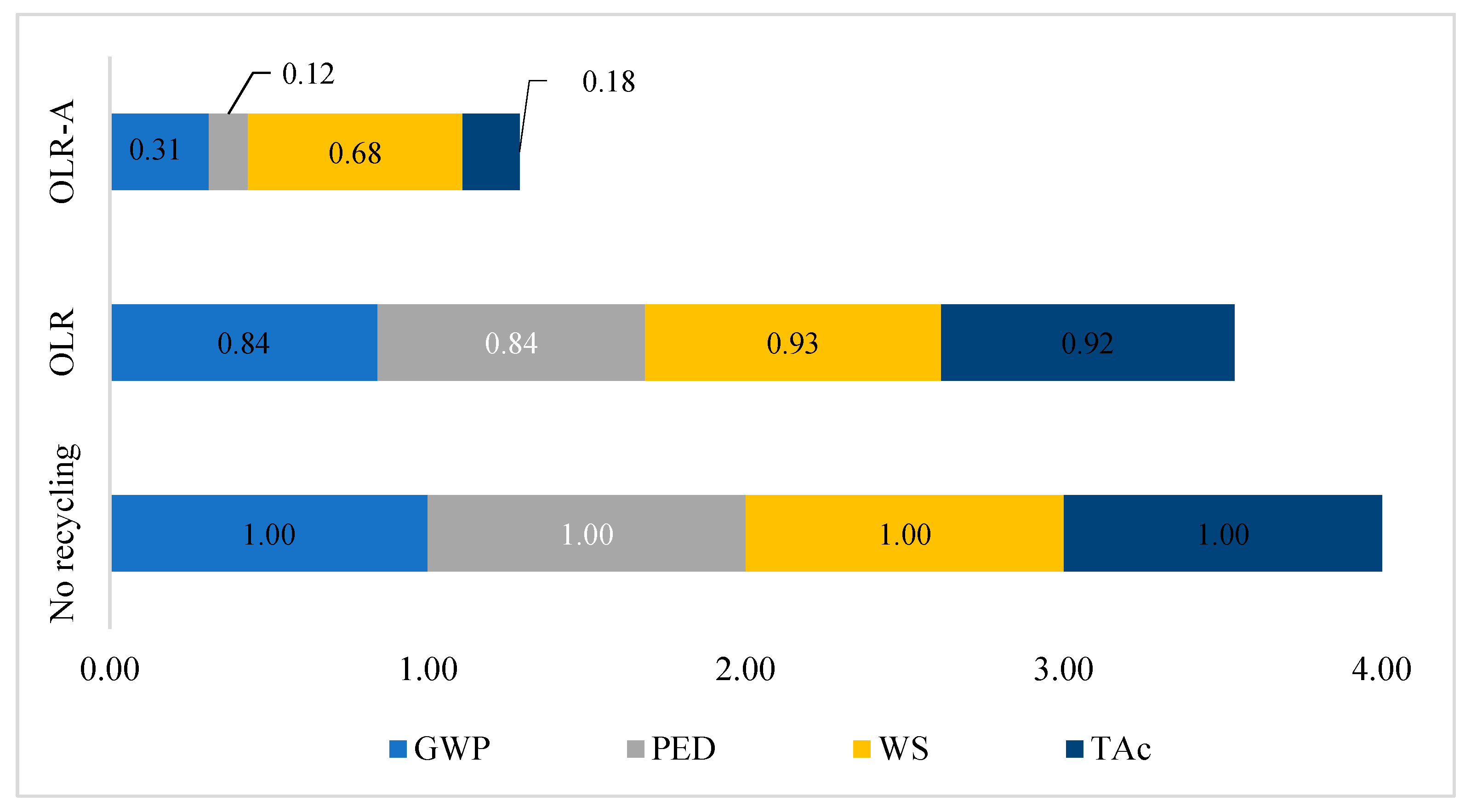 Sustainability 17 10068 g005 Sustainability 17 10068 g005