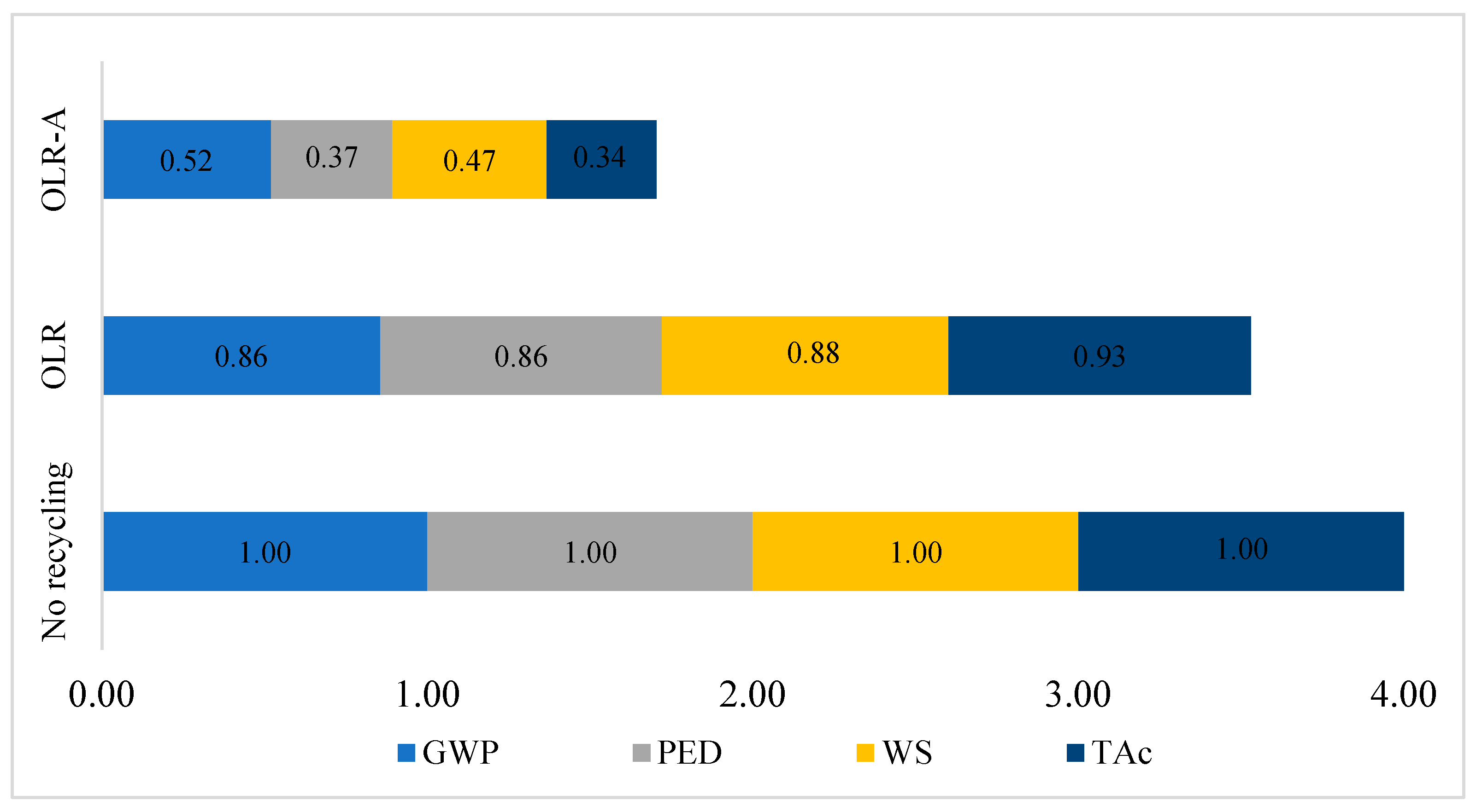 Sustainability 17 10068 g006 Sustainability 17 10068 g006