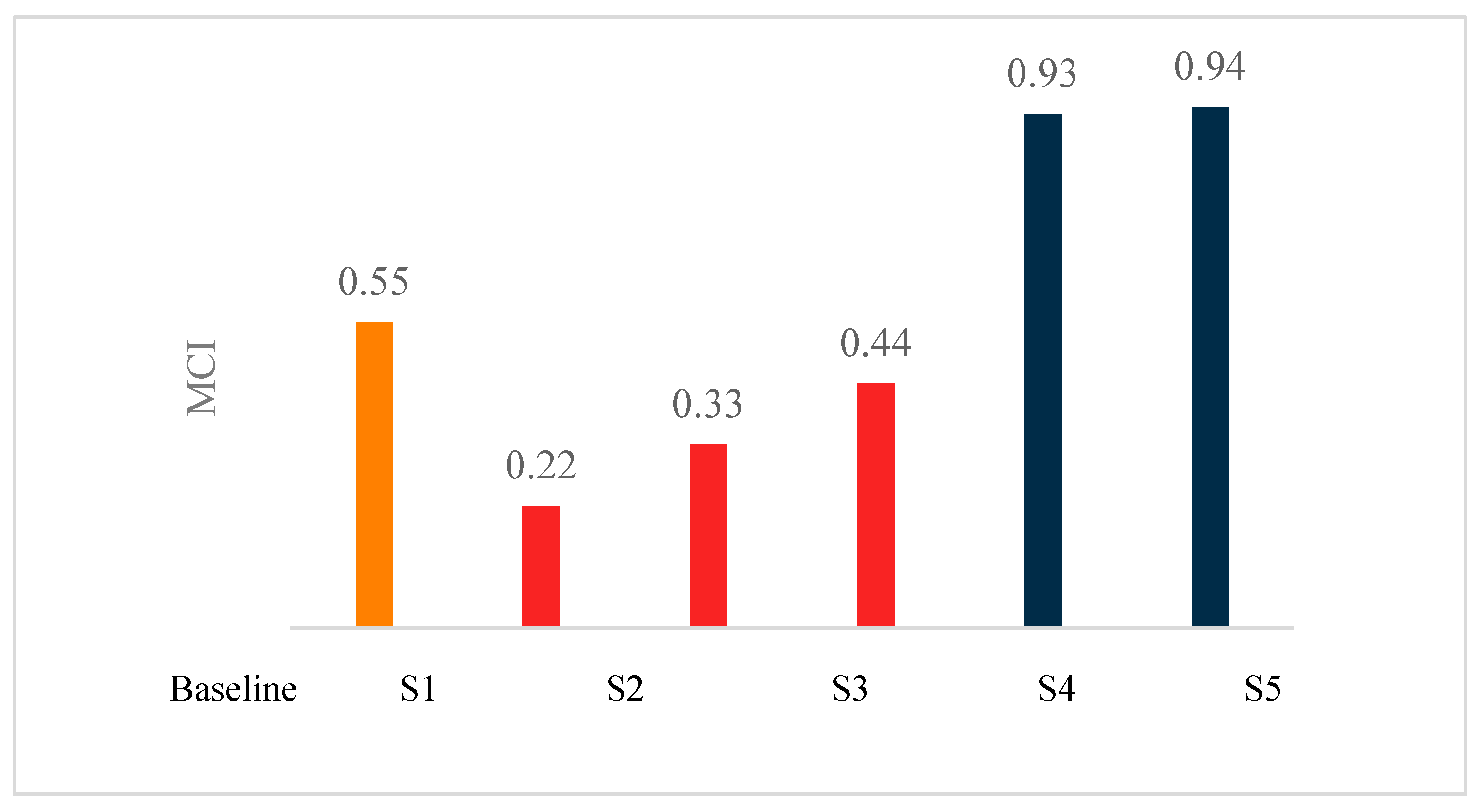Sustainability 17 10068 g007 Sustainability 17 10068 g007