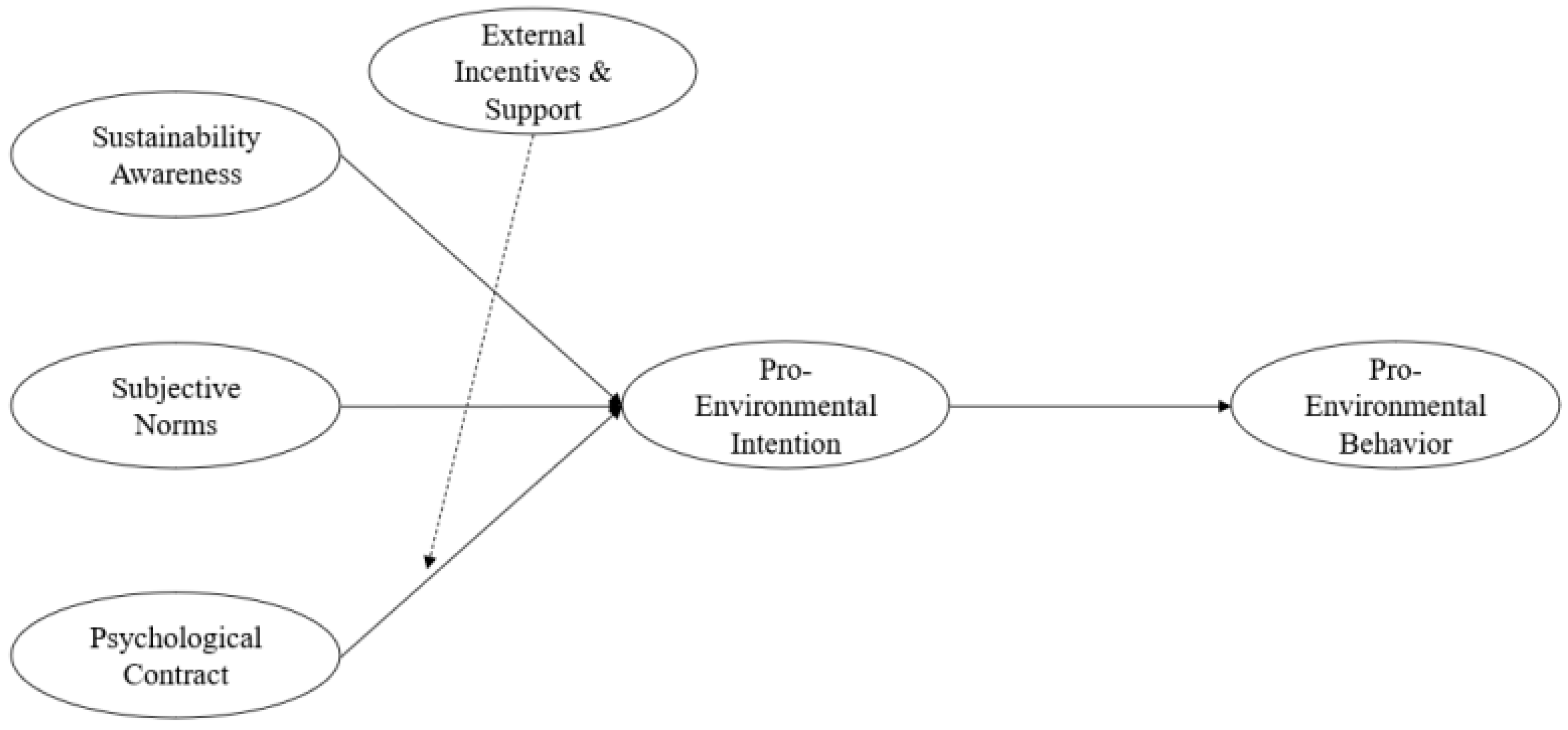 Sustainability 17 10069 g001