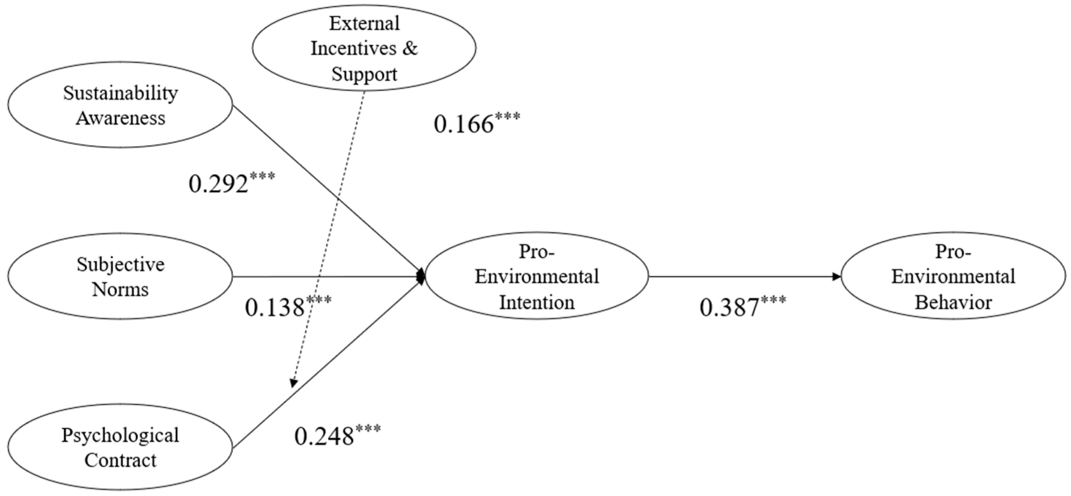 Sustainability 17 10069 g002