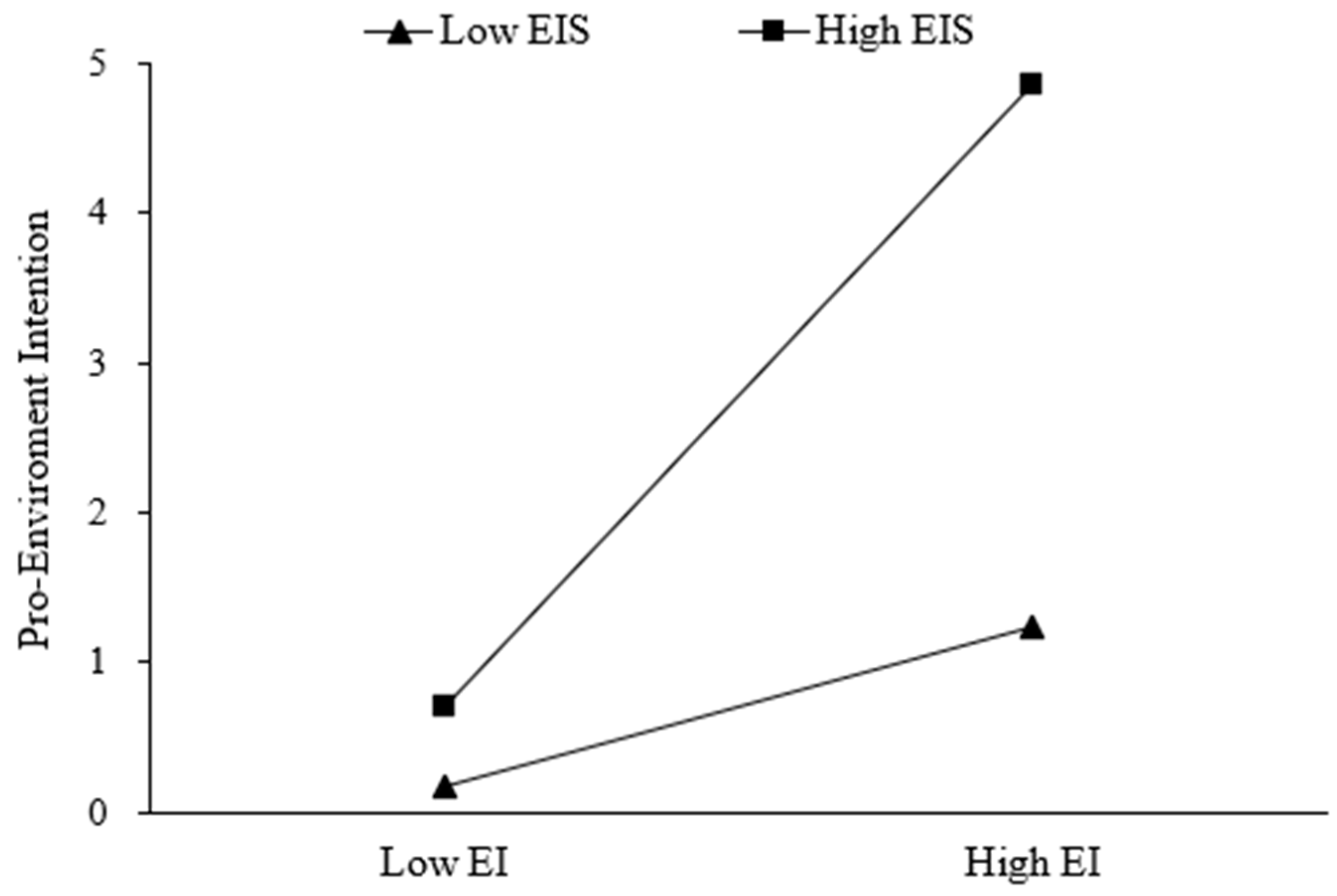 Sustainability 17 10069 g003