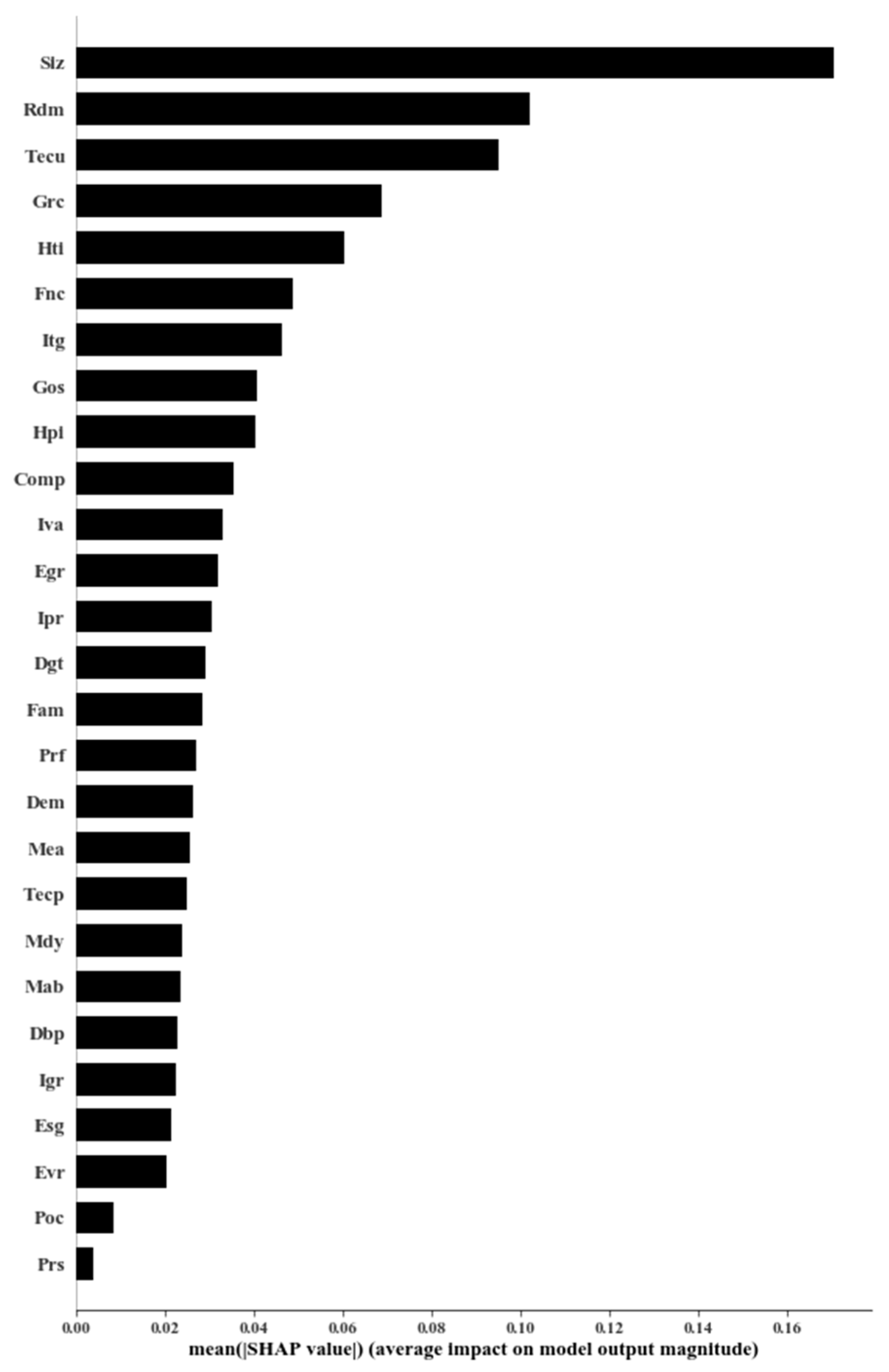Sustainability 17 10071 g001