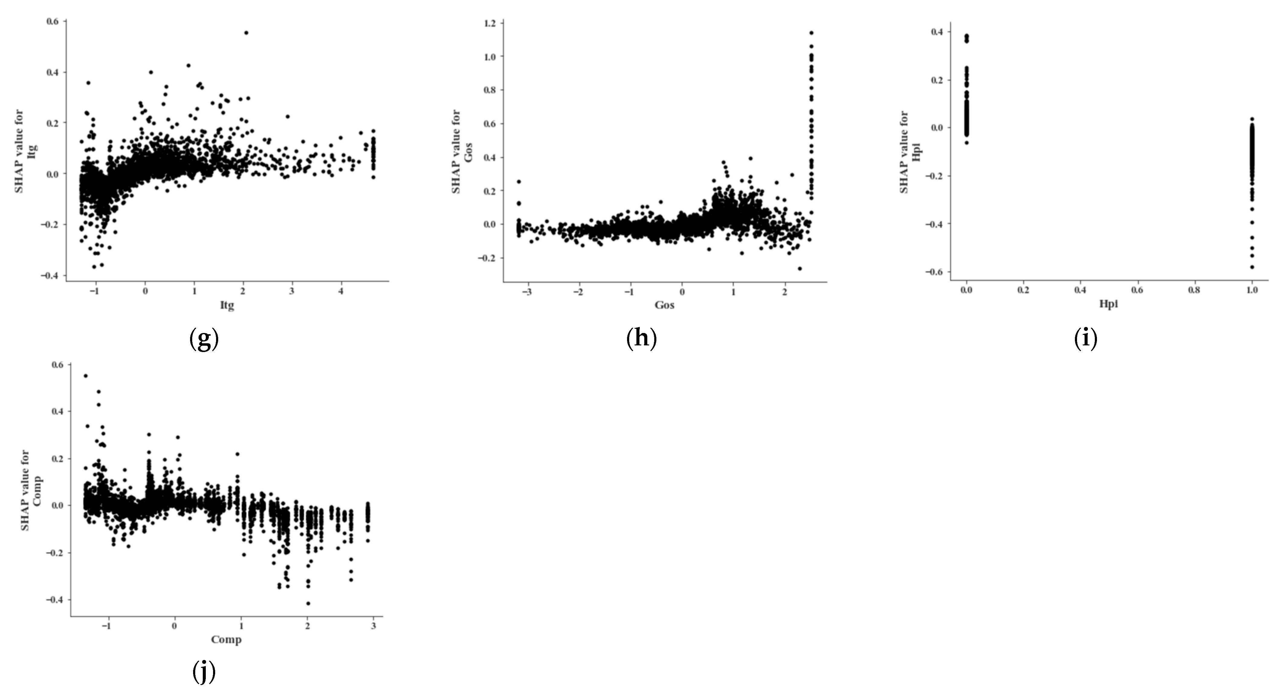 Sustainability 17 10071 g003b