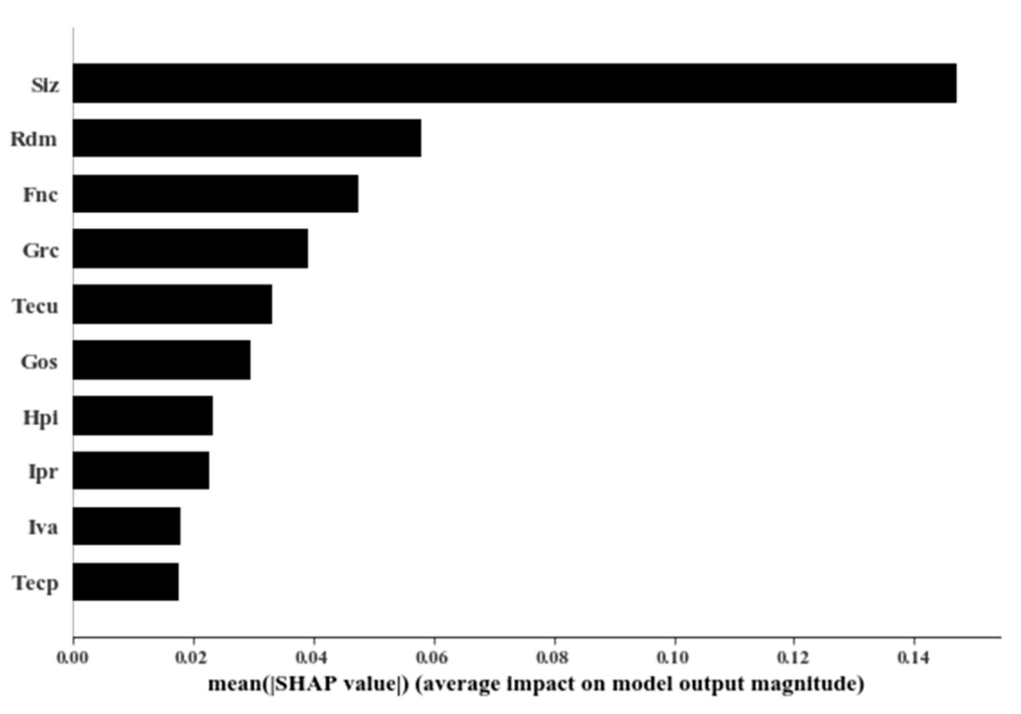 Sustainability 17 10071 g006