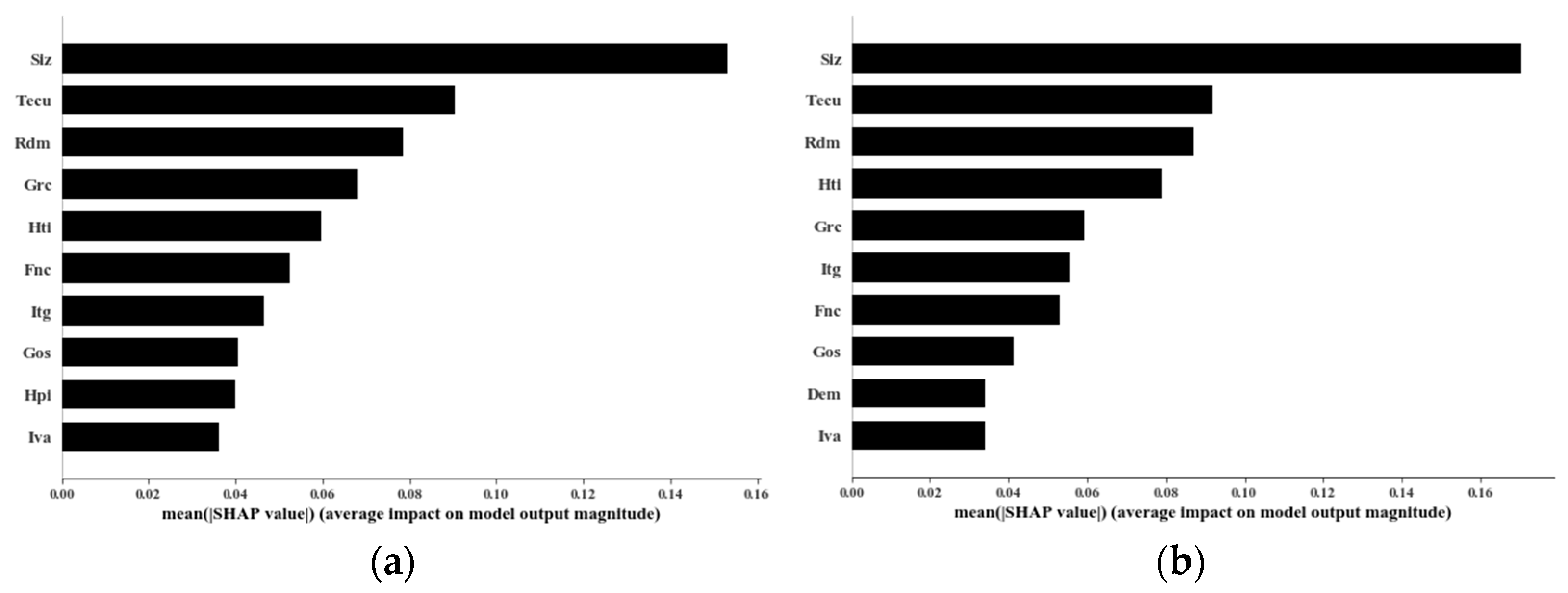 Sustainability 17 10071 g007