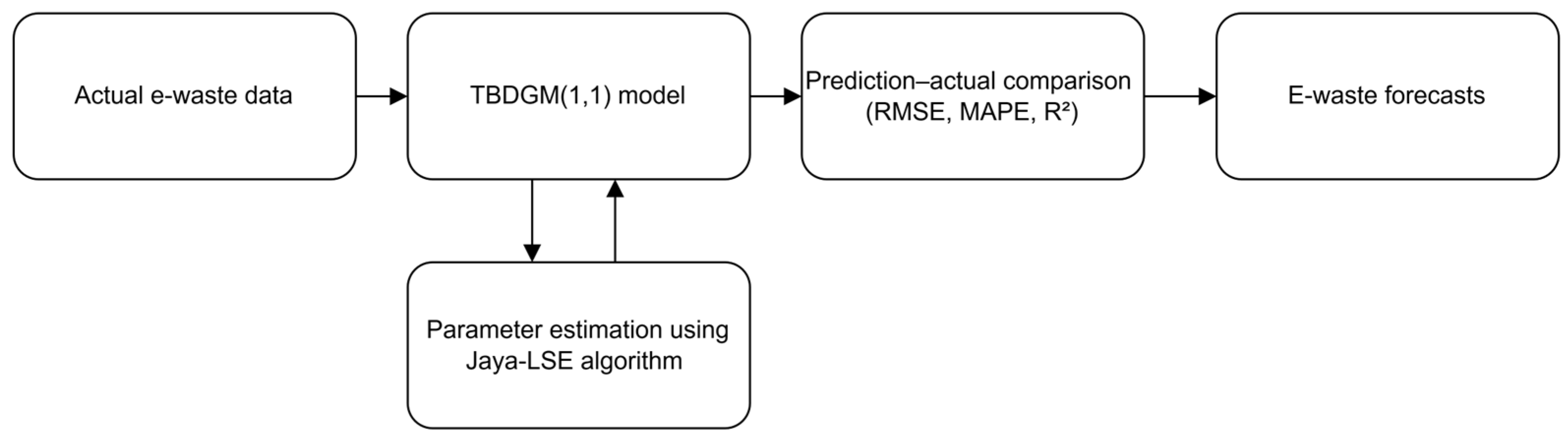 Sustainability 17 10073 g001