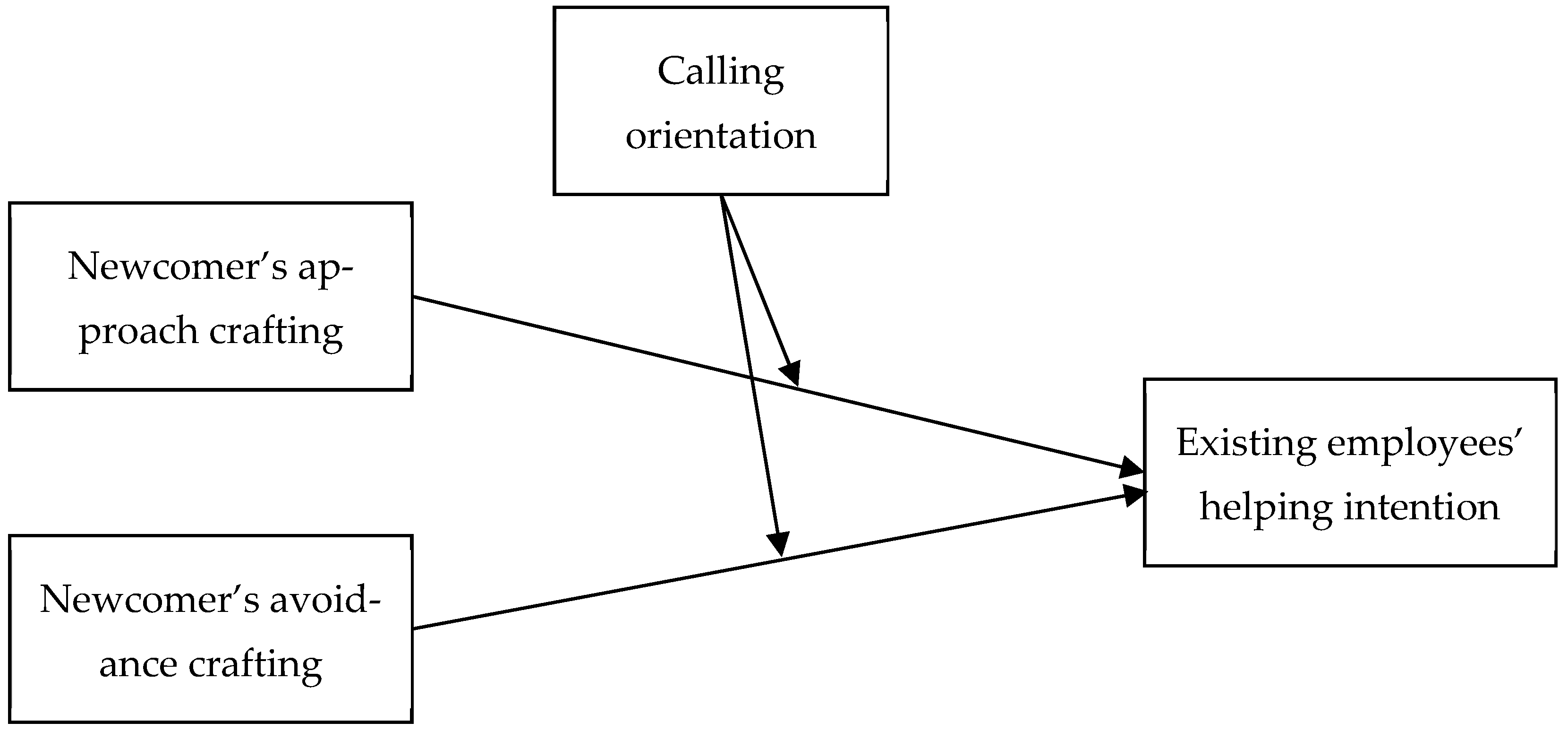 Sustainability 17 10076 g001
