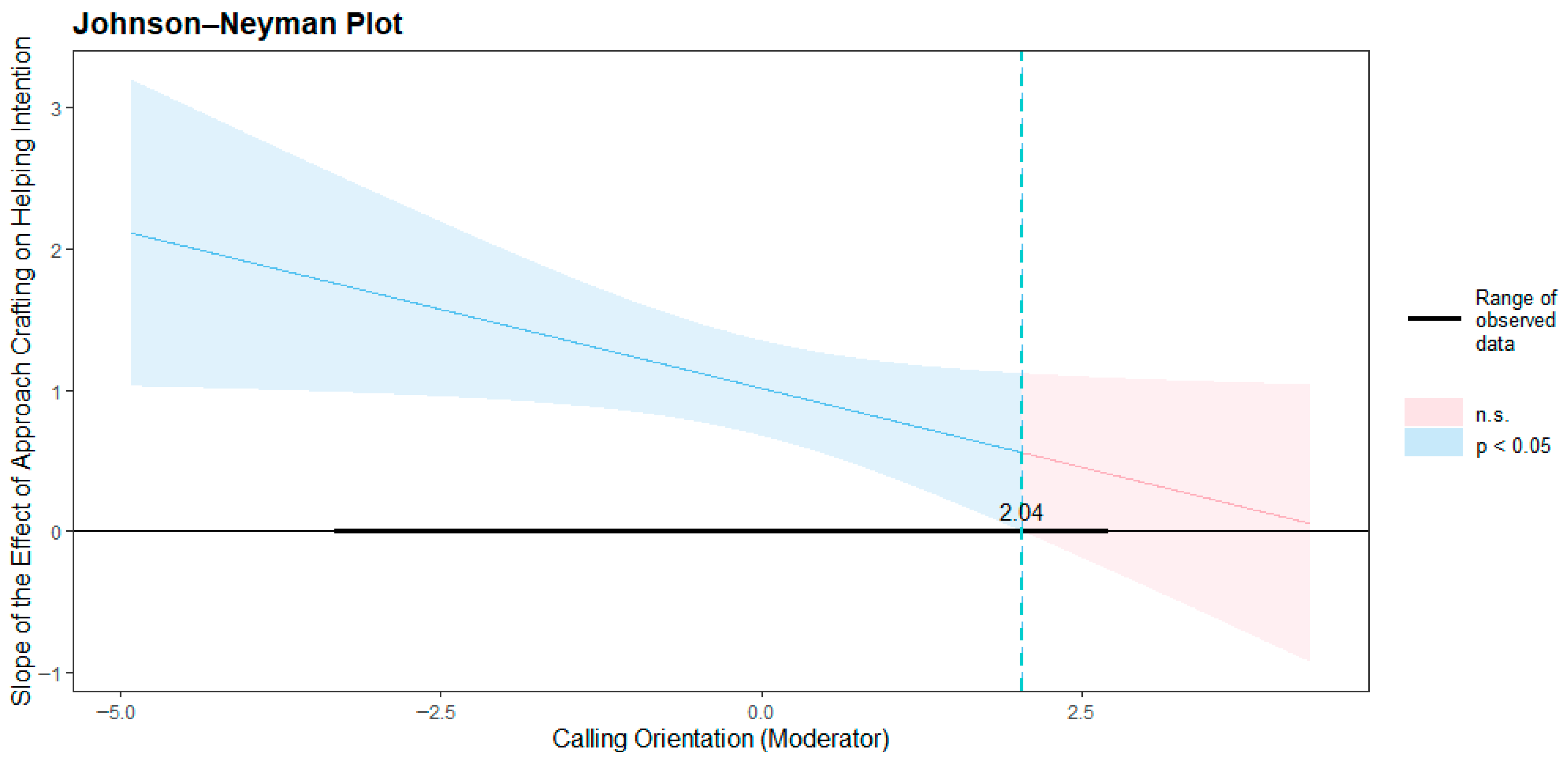 Sustainability 17 10076 g003