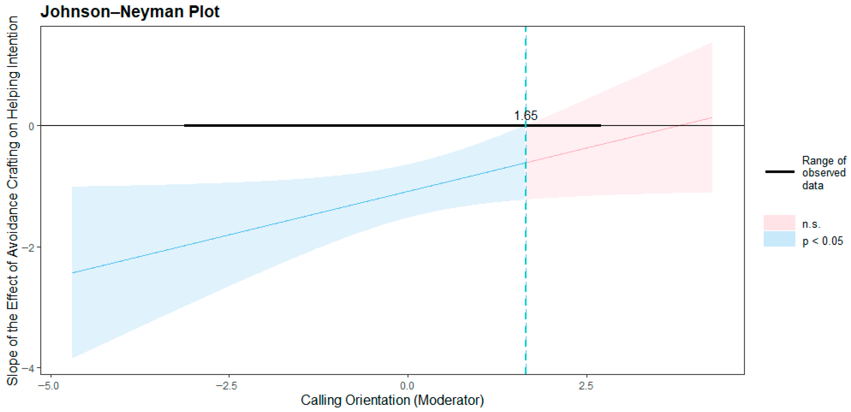 Sustainability 17 10076 g005