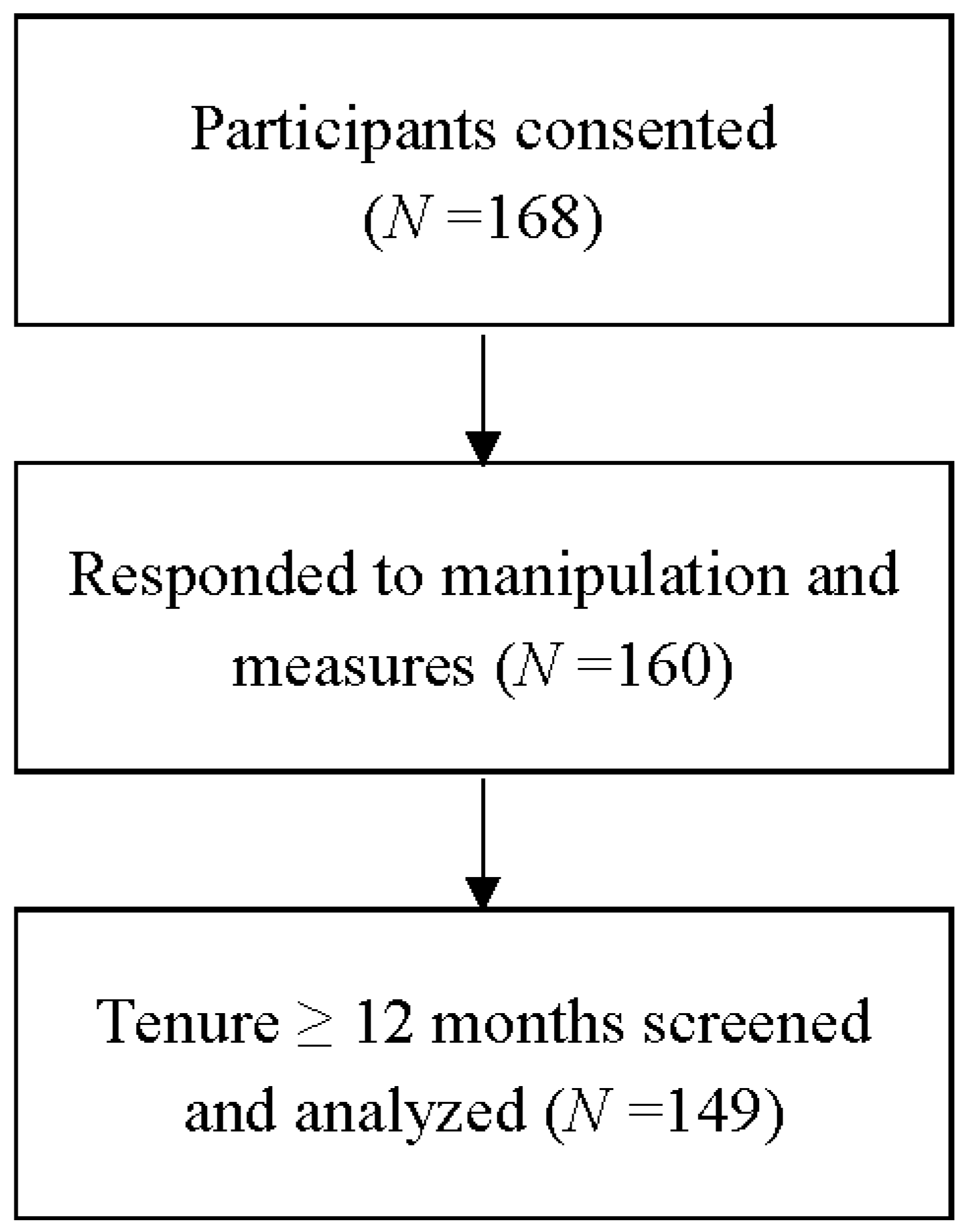 Sustainability 17 10076 g0a1