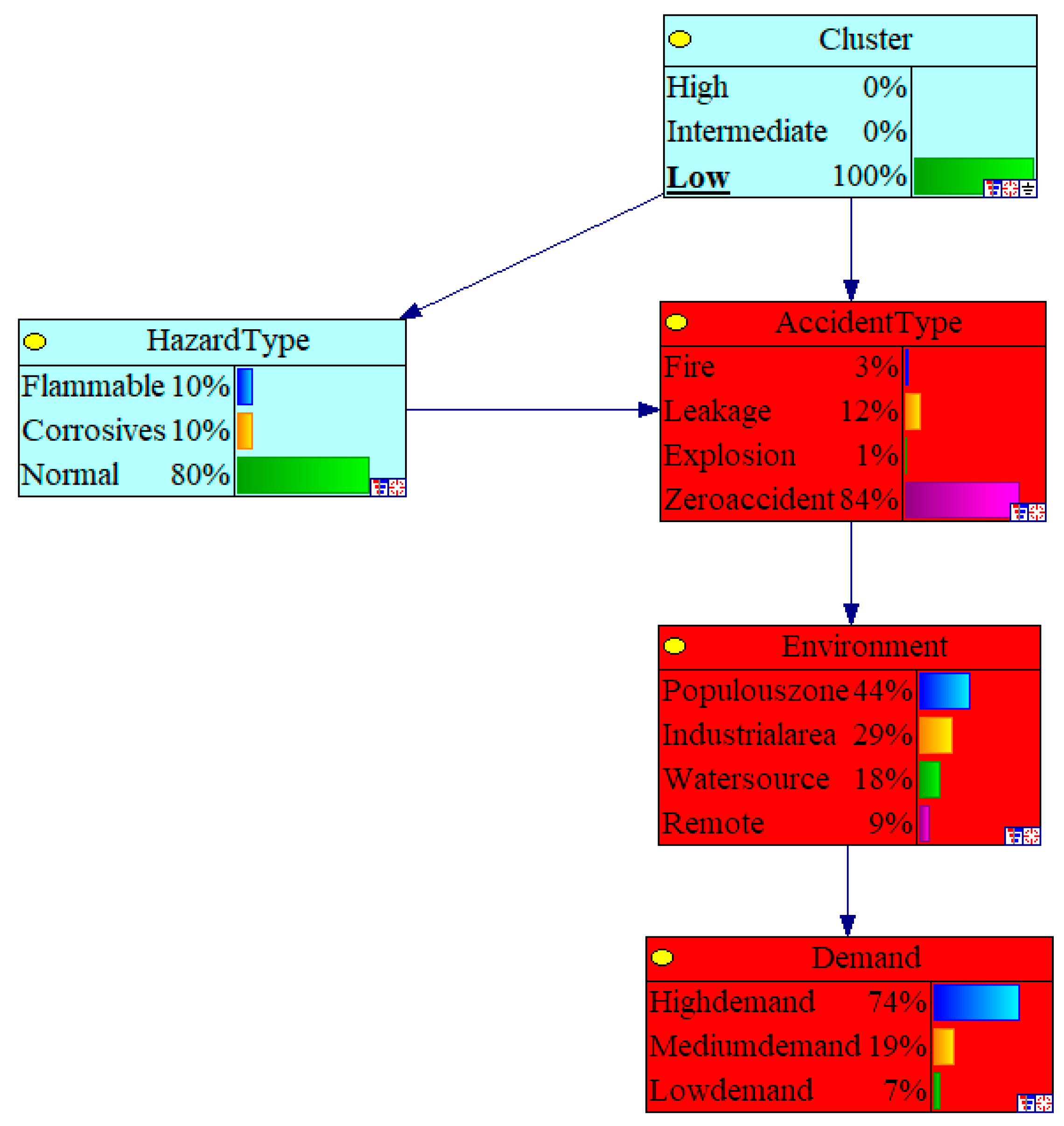 Sustainability 17 10085 g015