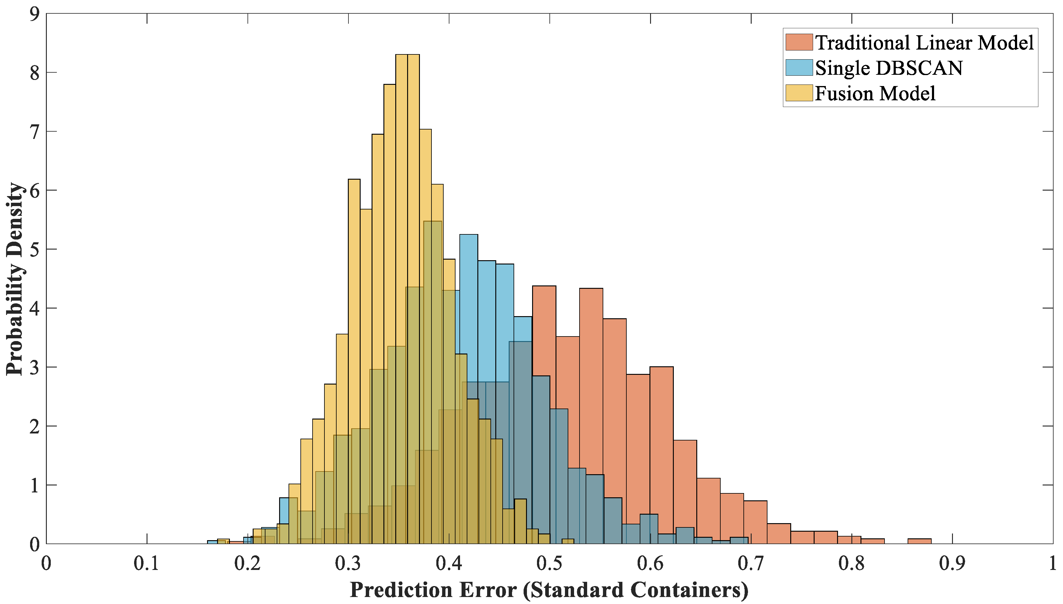 Sustainability 17 10085 g019