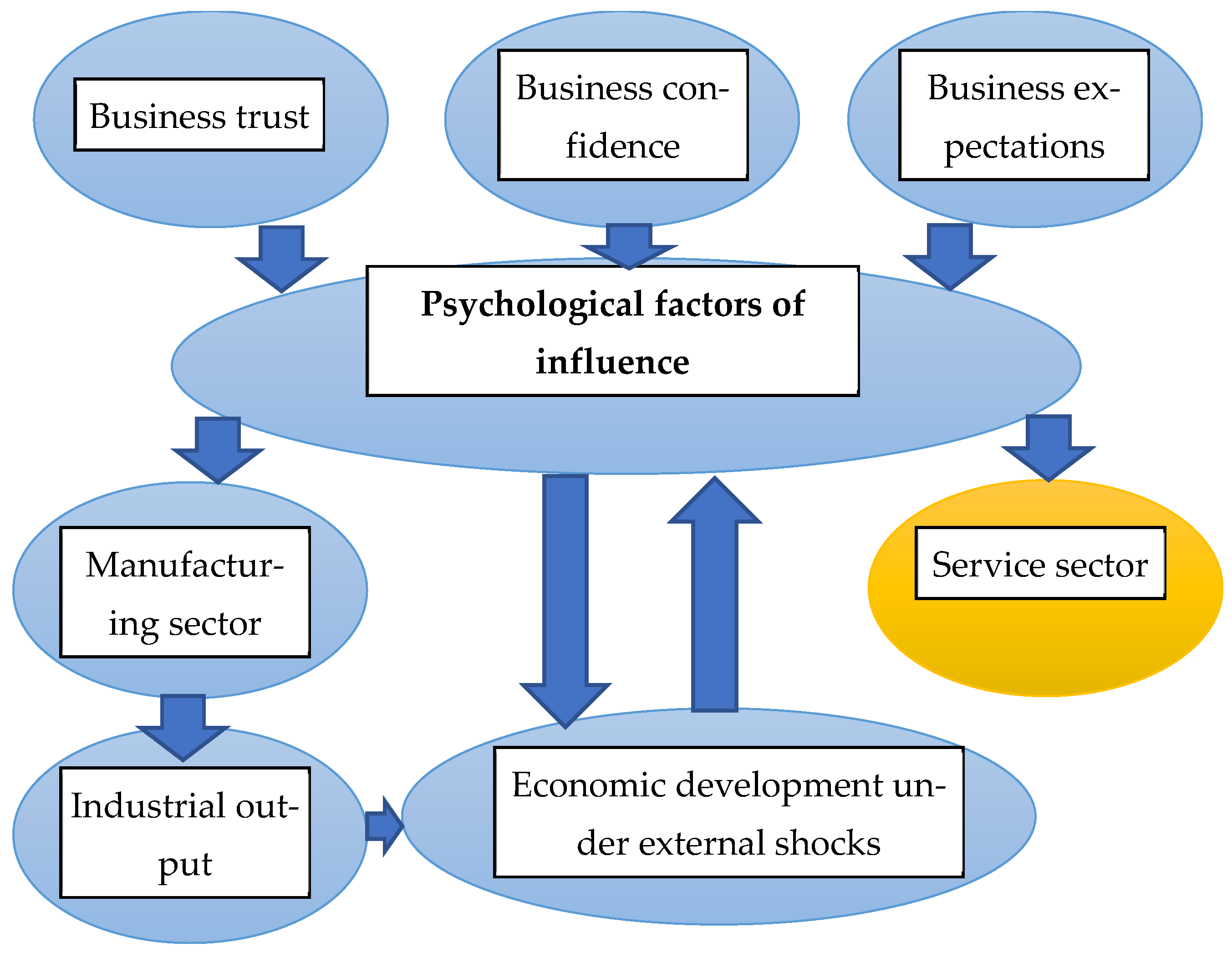 Sustainability 17 10087 g003