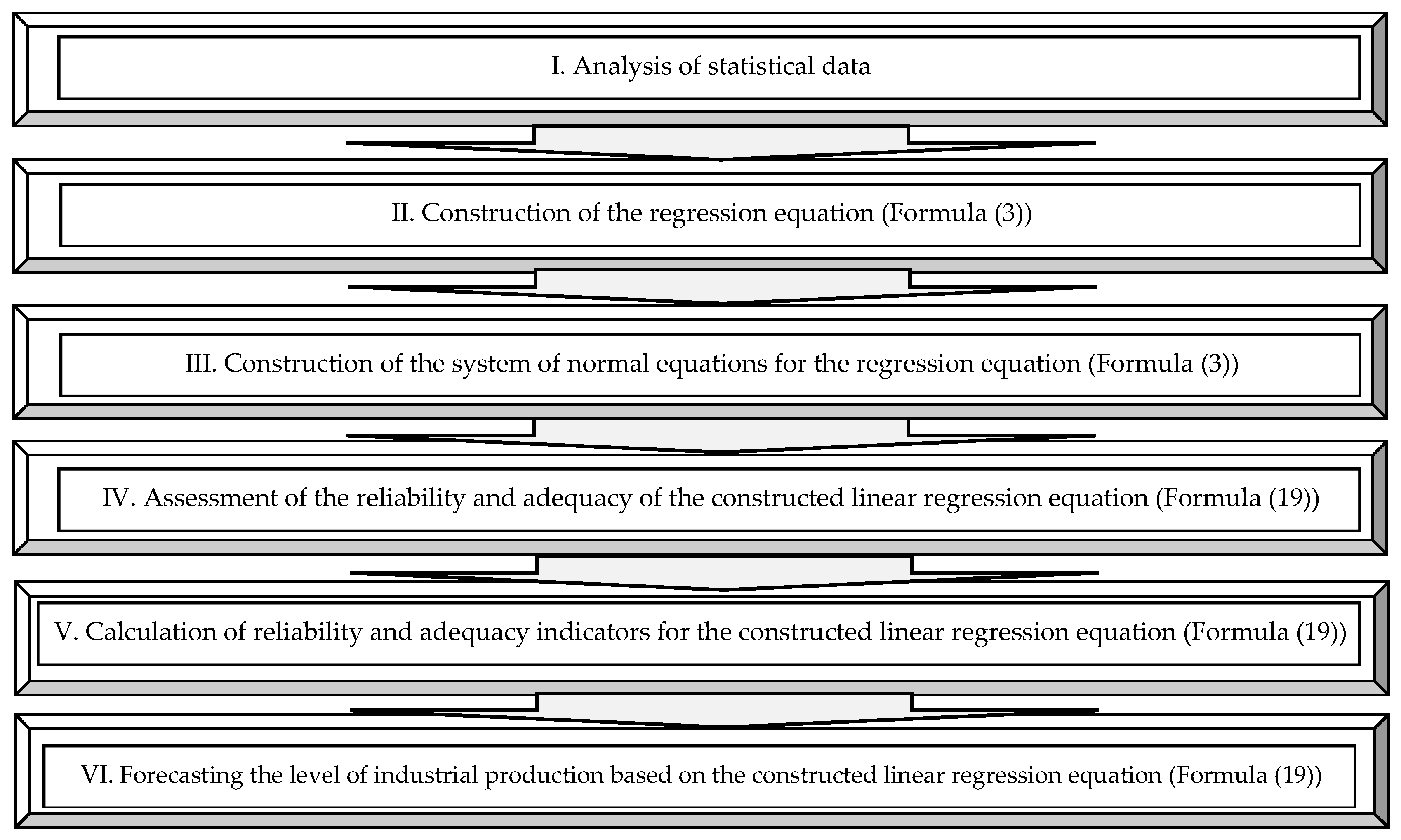Sustainability 17 10087 g005