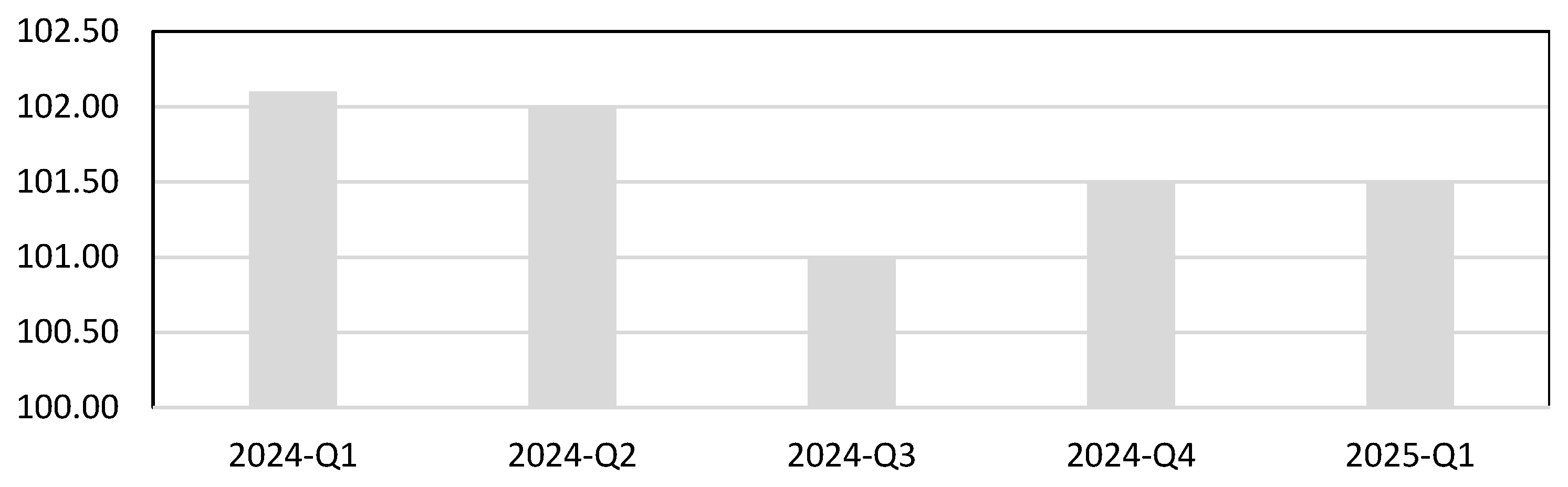 Sustainability 17 10087 g006