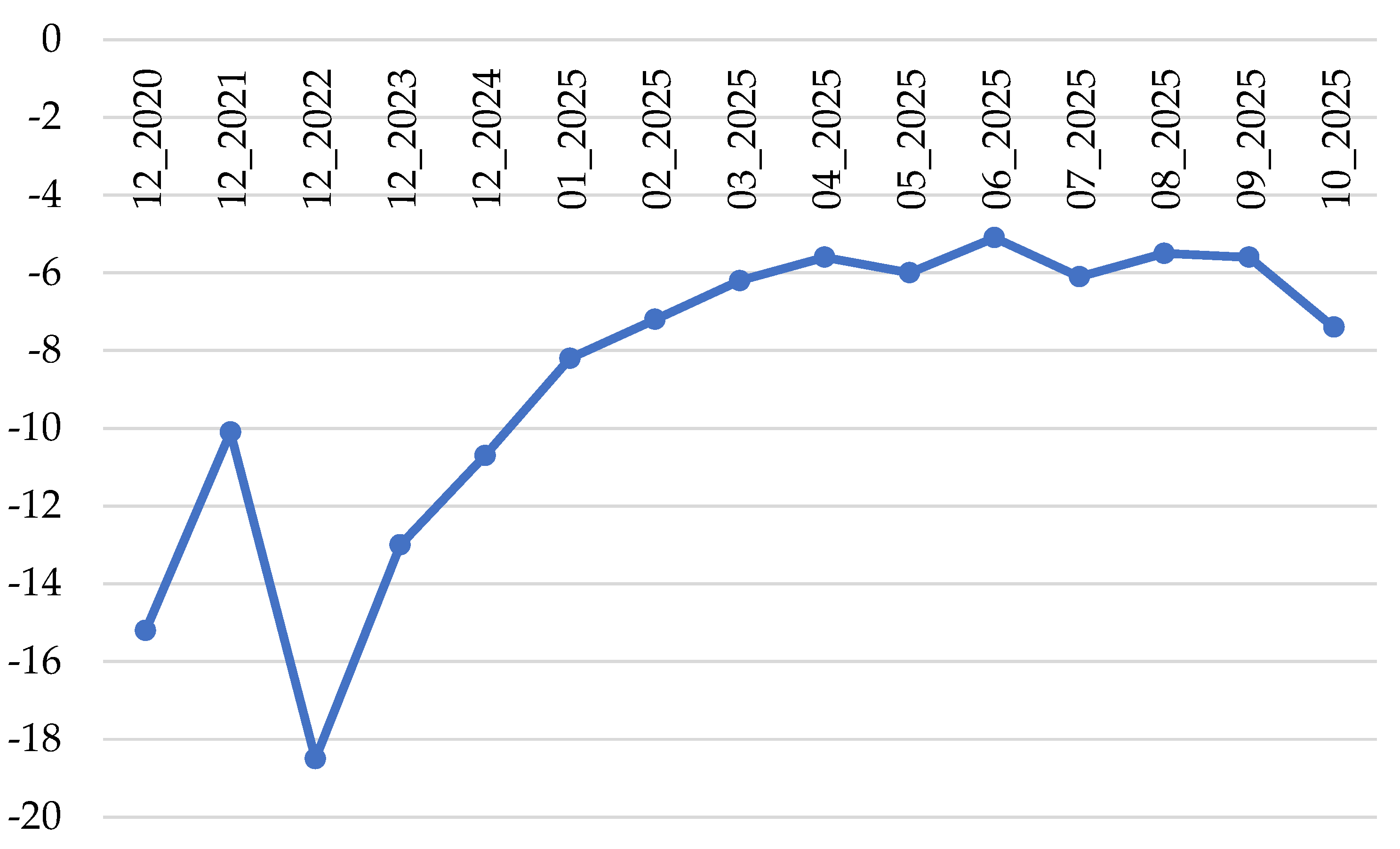 Sustainability 17 10087 g009