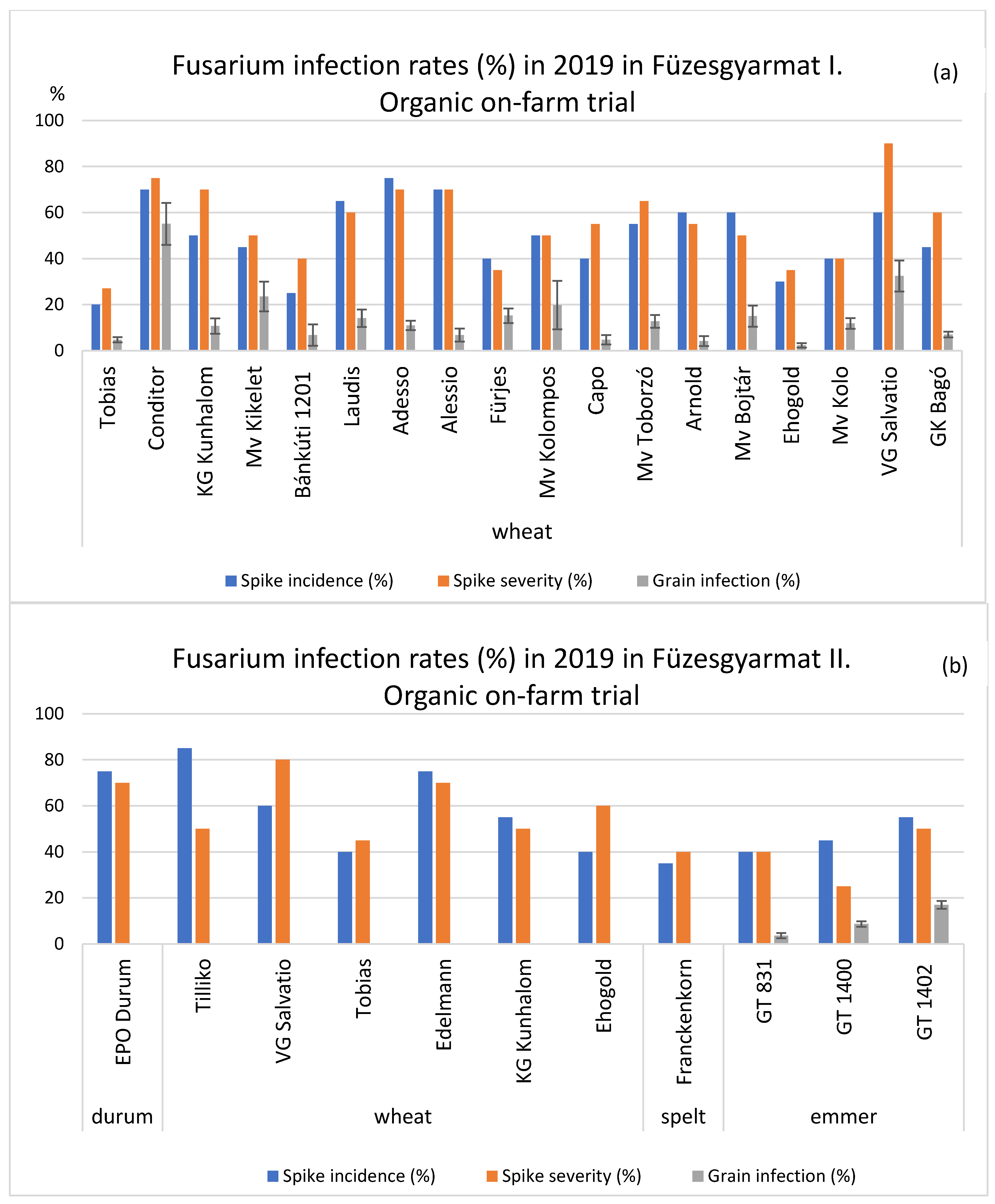 Sustainability 17 10088 g002a