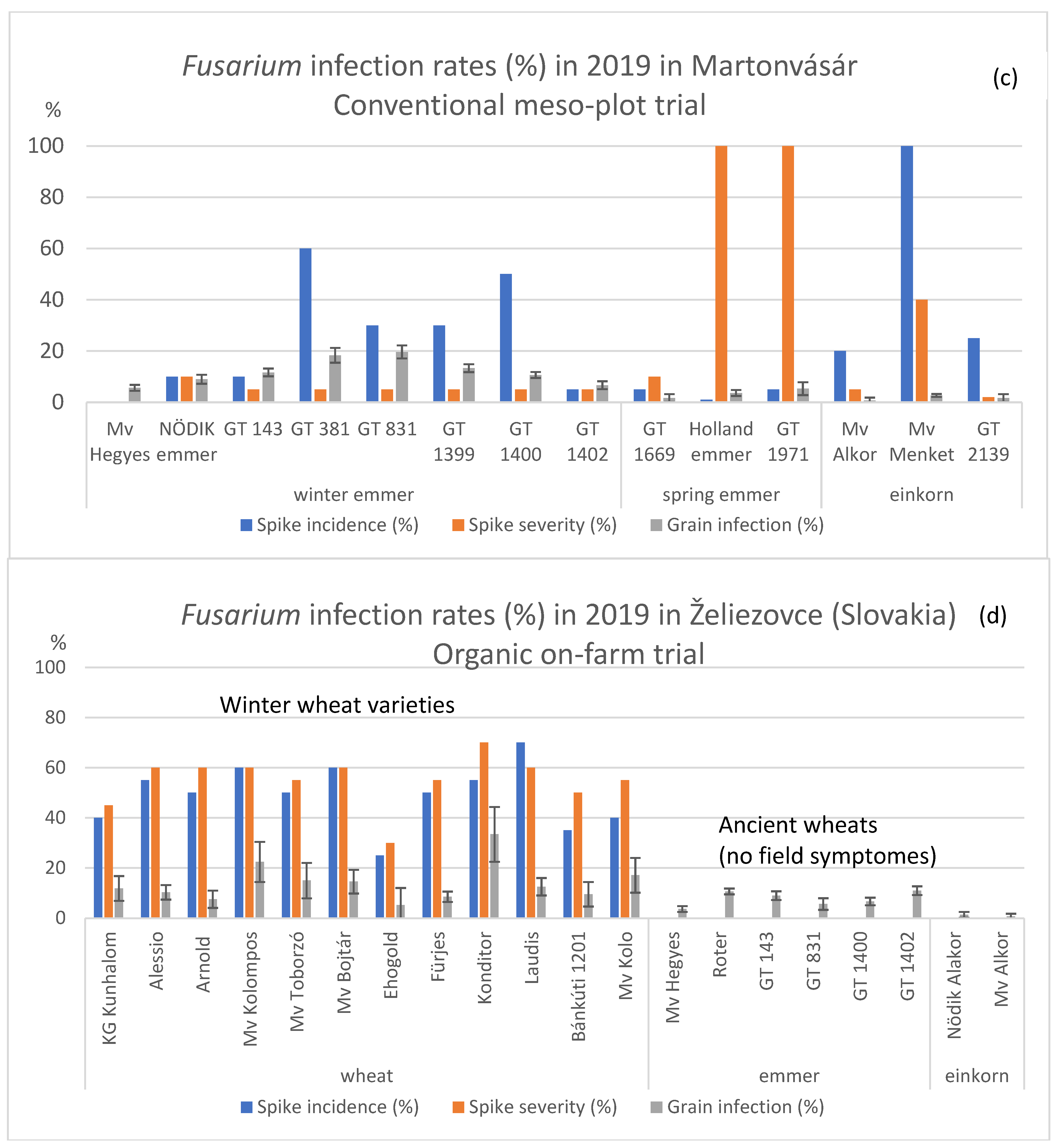 Sustainability 17 10088 g002b