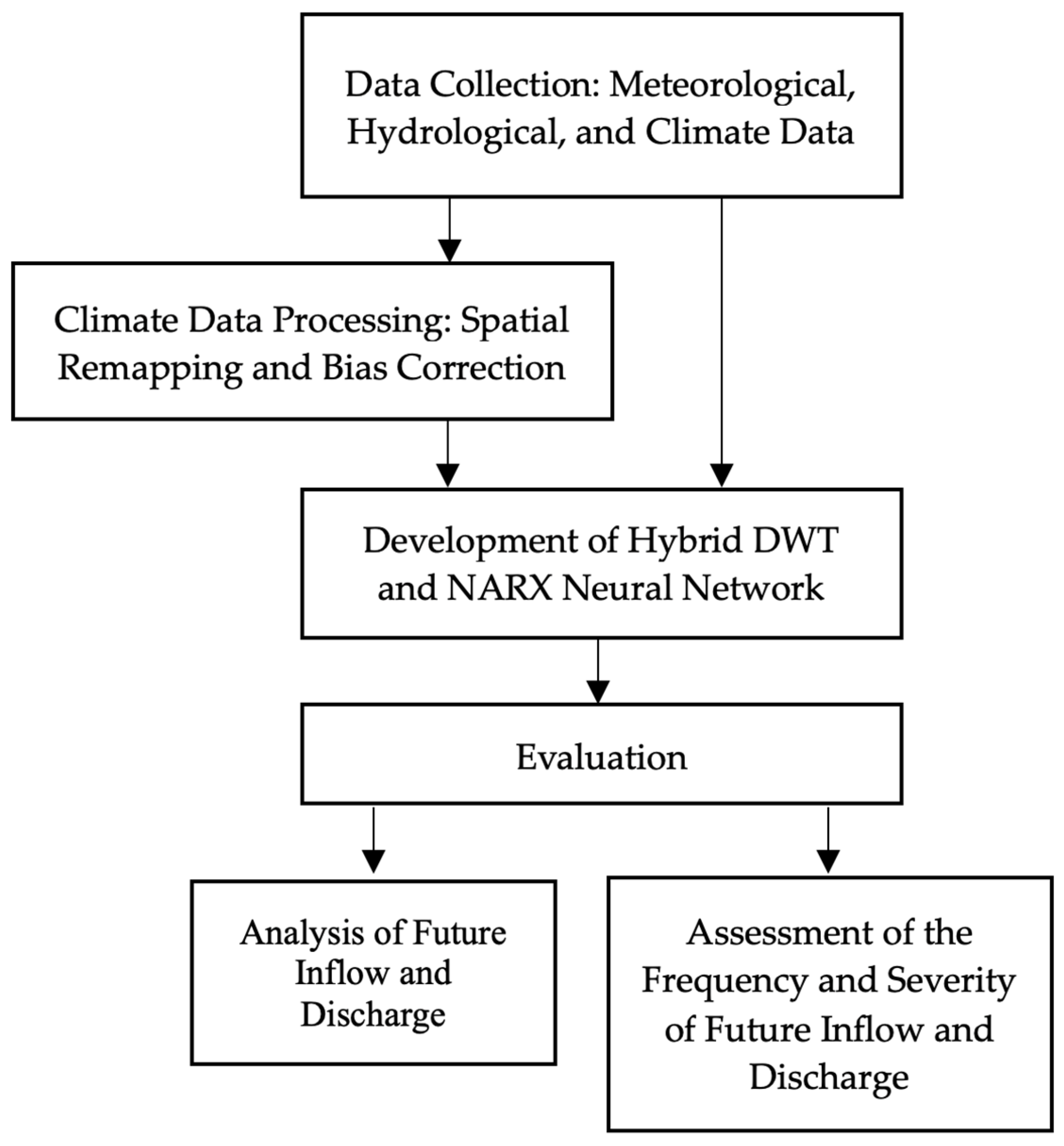 Sustainability 17 10091 g002