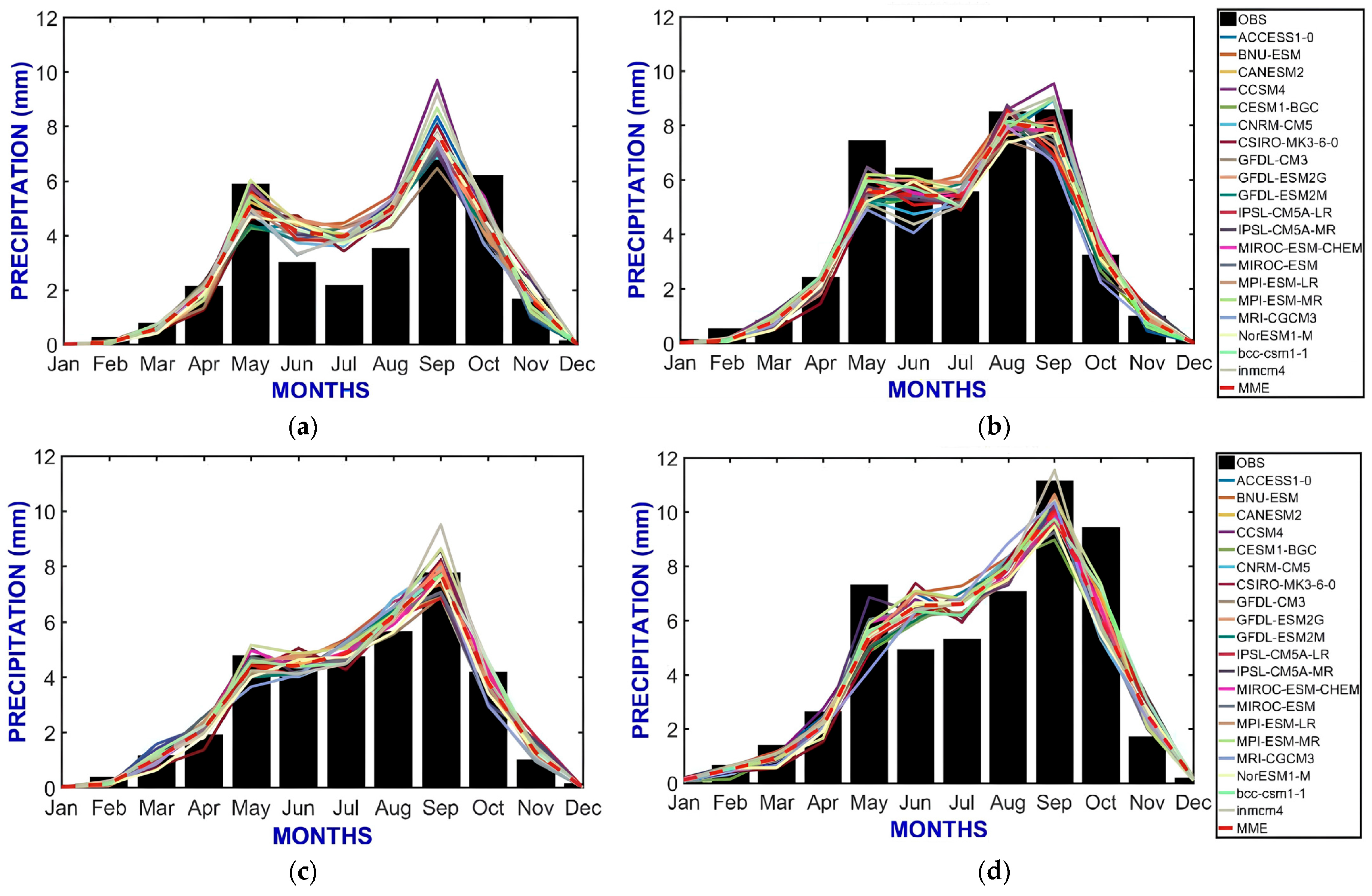 Sustainability 17 10091 g005