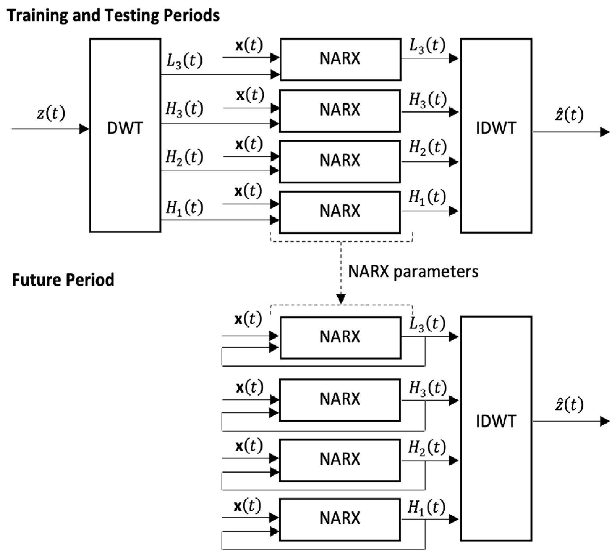Sustainability 17 10091 g008