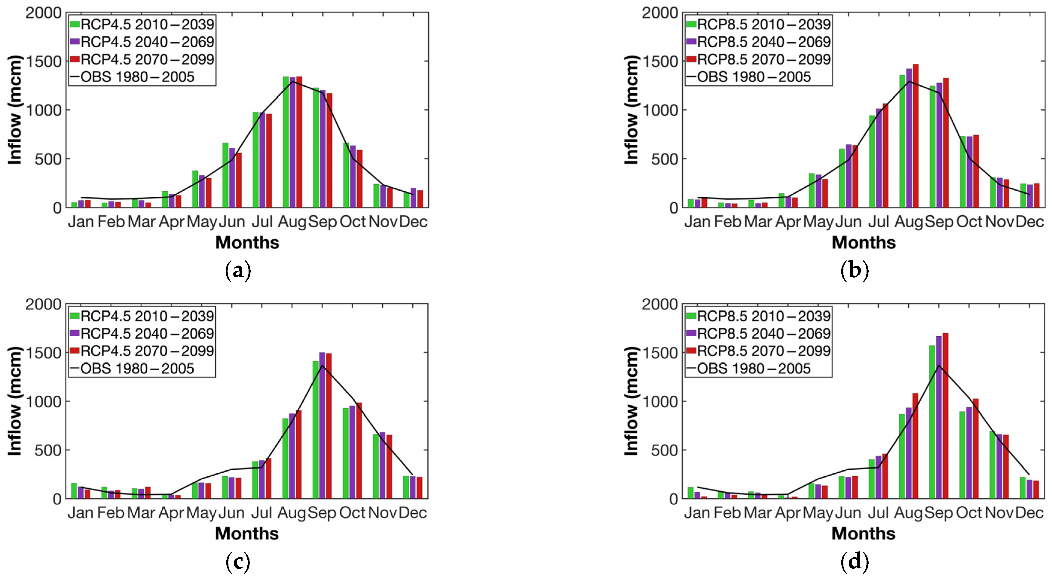Sustainability 17 10091 g009